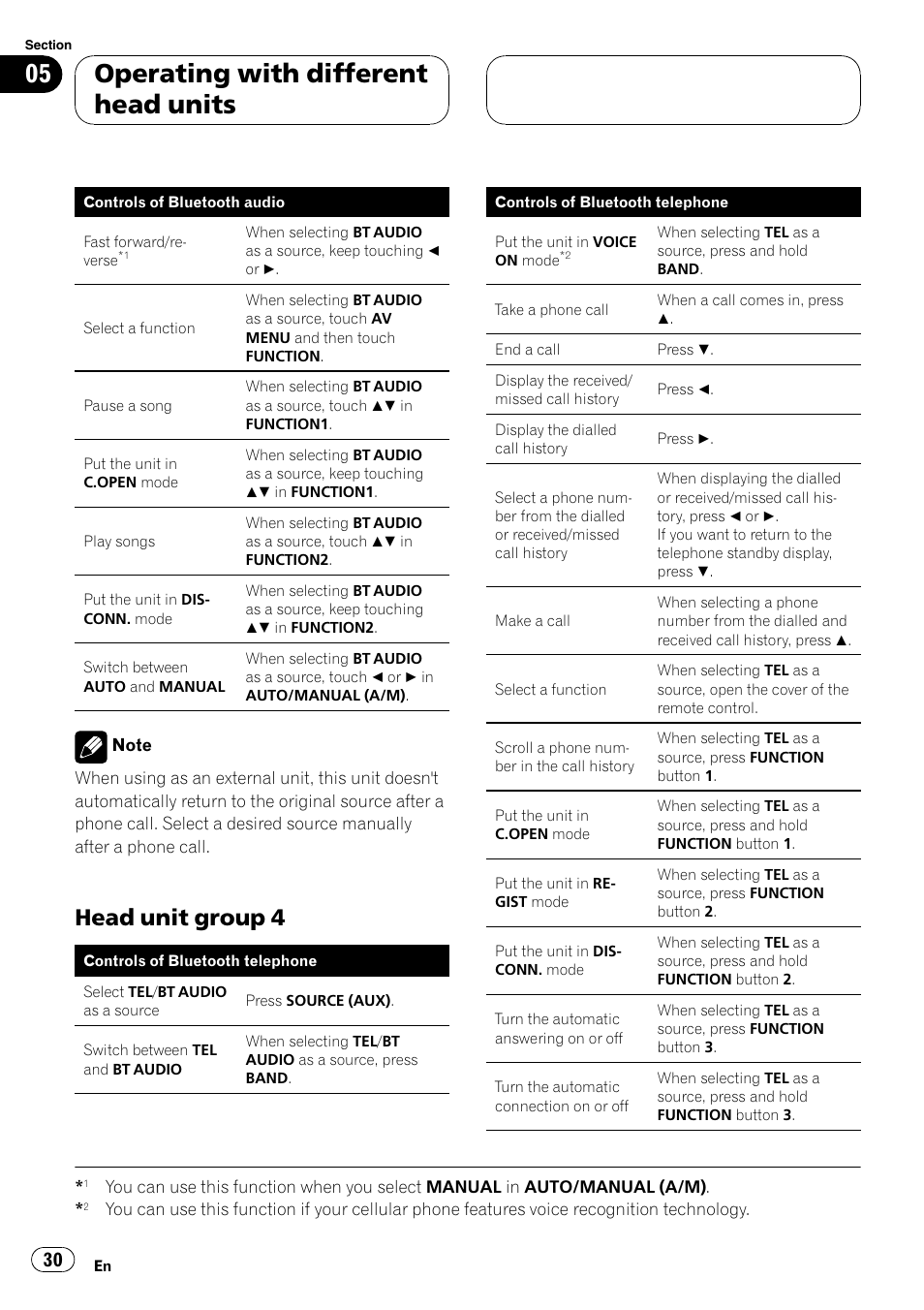 Head unit group 4 30, Operating with different head units, Head unit group 4 | Pioneer CD-BTB20 User Manual | Page 30 / 169