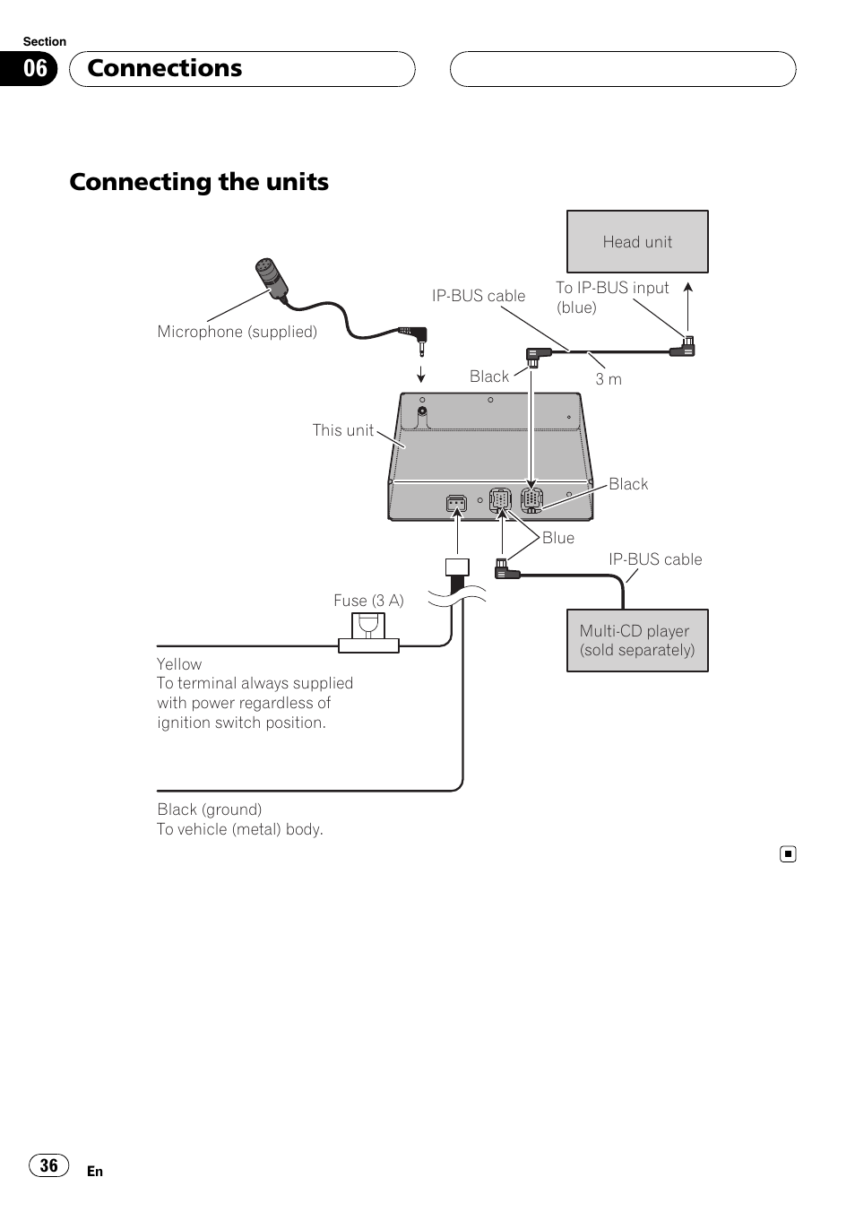 Connecting the units, Connections | Pioneer CD-BTB20 User Manual | Page 36 / 169