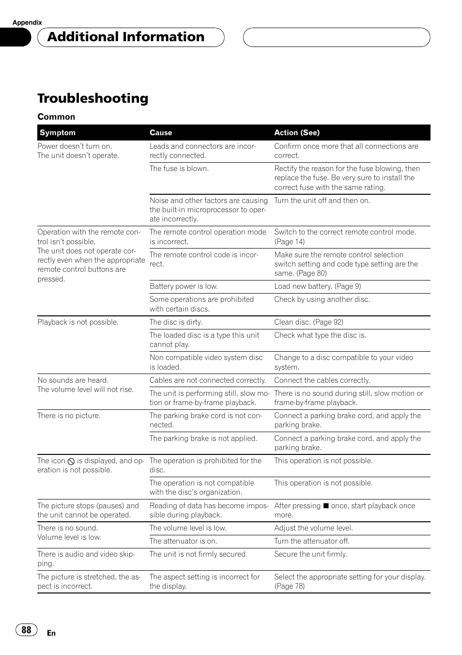 Additional information troubleshooting 88, Troubleshooting, Additional information | Pioneer DVH-P5650MP User Manual | Page 88 / 102