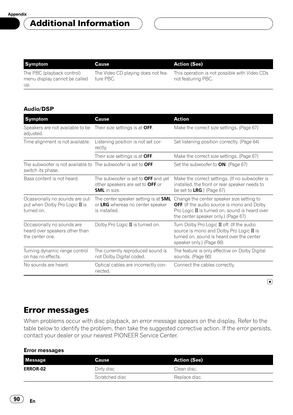 Error messages 90, Error messages, Additional information | Pioneer DVH-P5650MP User Manual | Page 90 / 102