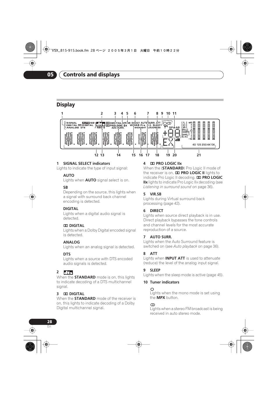 Display, Controls and displays 05 | Pioneer VSX-515-S/-K User Manual | Page 28 / 84