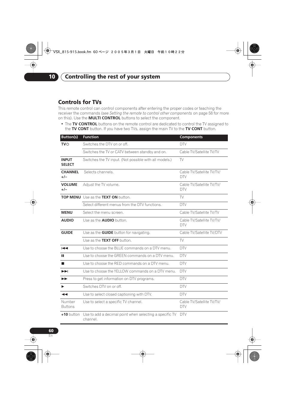 Controls for tvs, Controlling the rest of your system 10 | Pioneer VSX-515-S/-K User Manual | Page 60 / 84