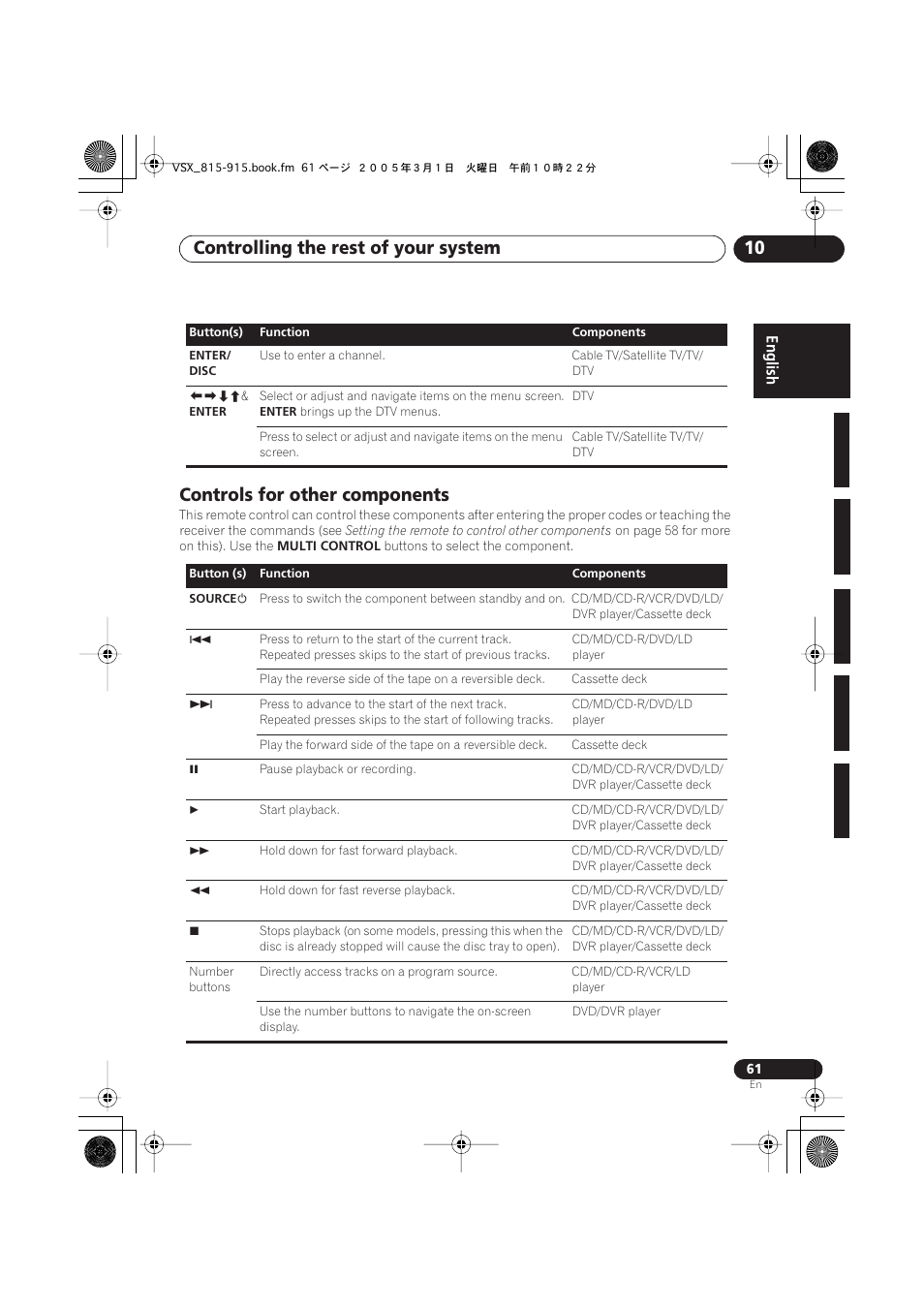 Controls for other components, Controlling the rest of your system 10 | Pioneer VSX-515-S/-K User Manual | Page 61 / 84