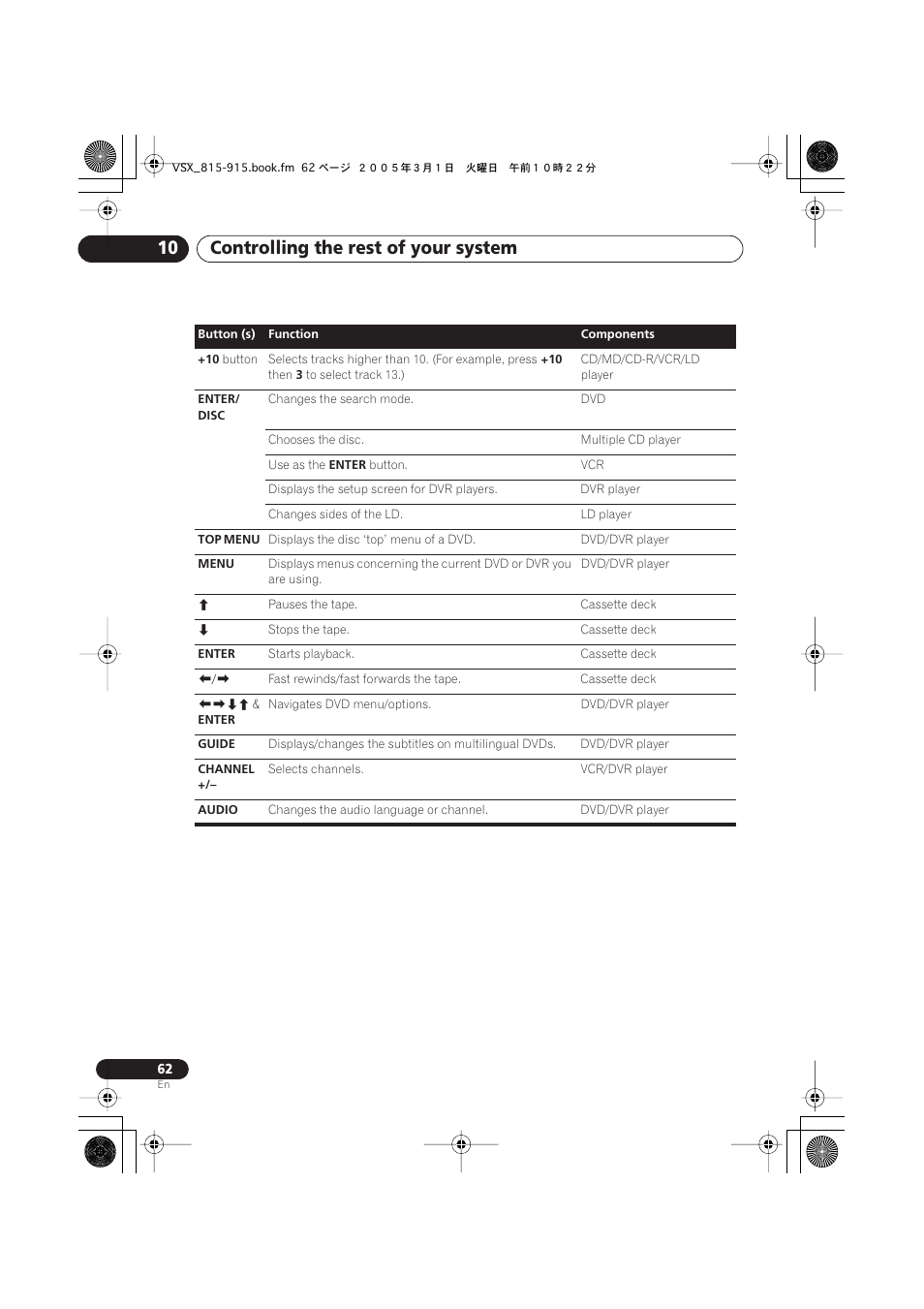 Controlling the rest of your system 10 | Pioneer VSX-515-S/-K User Manual | Page 62 / 84