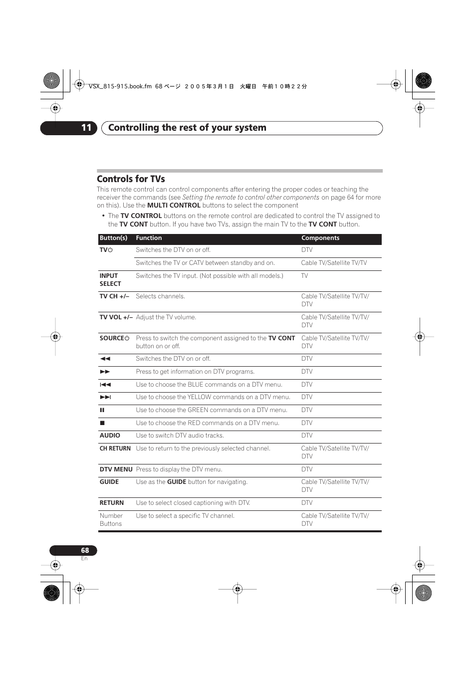 Controls for tvs, Controlling the rest of your system 11 | Pioneer VSX-515-S/-K User Manual | Page 68 / 84