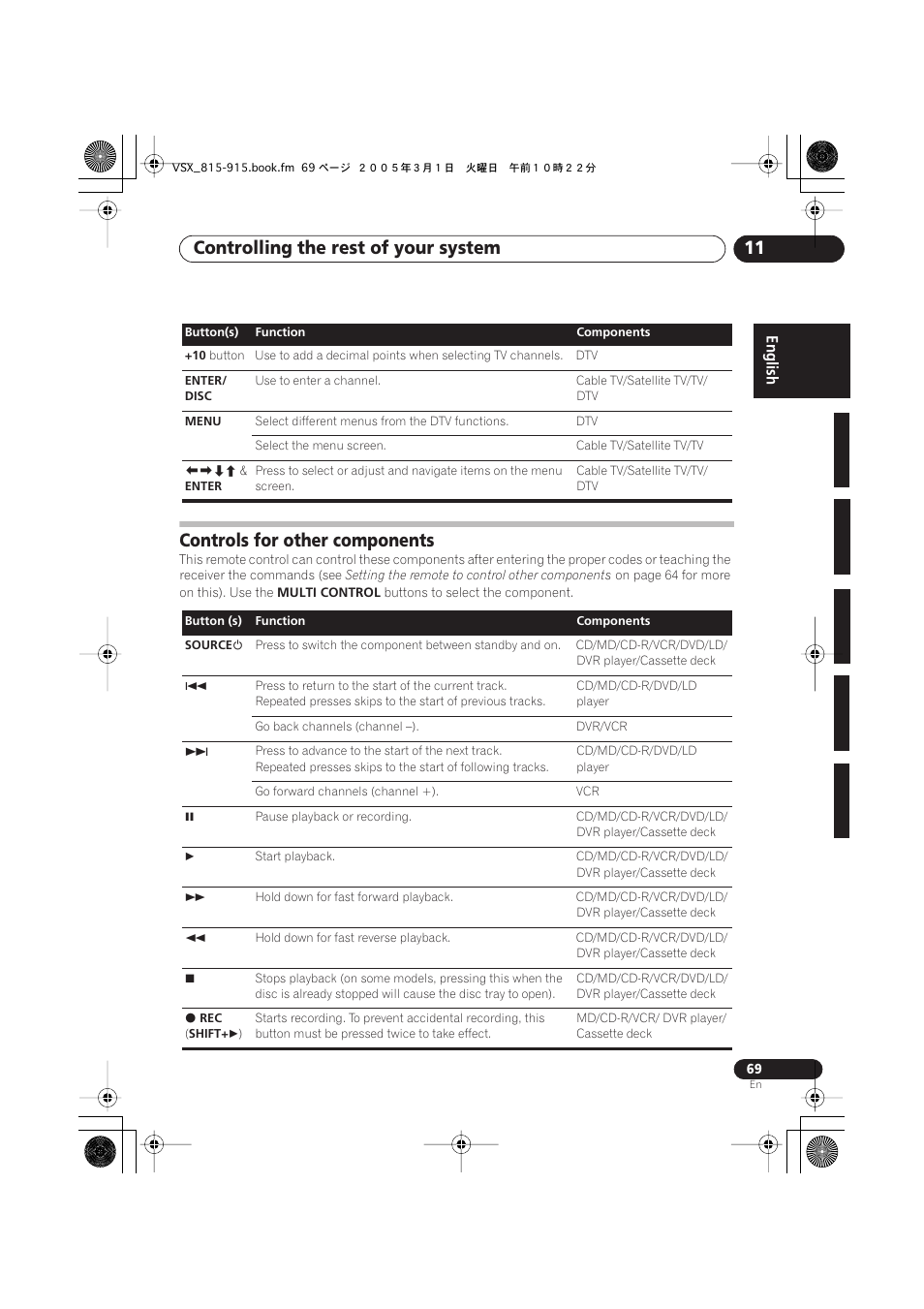 Controls for other components, Controlling the rest of your system 11 | Pioneer VSX-515-S/-K User Manual | Page 69 / 84