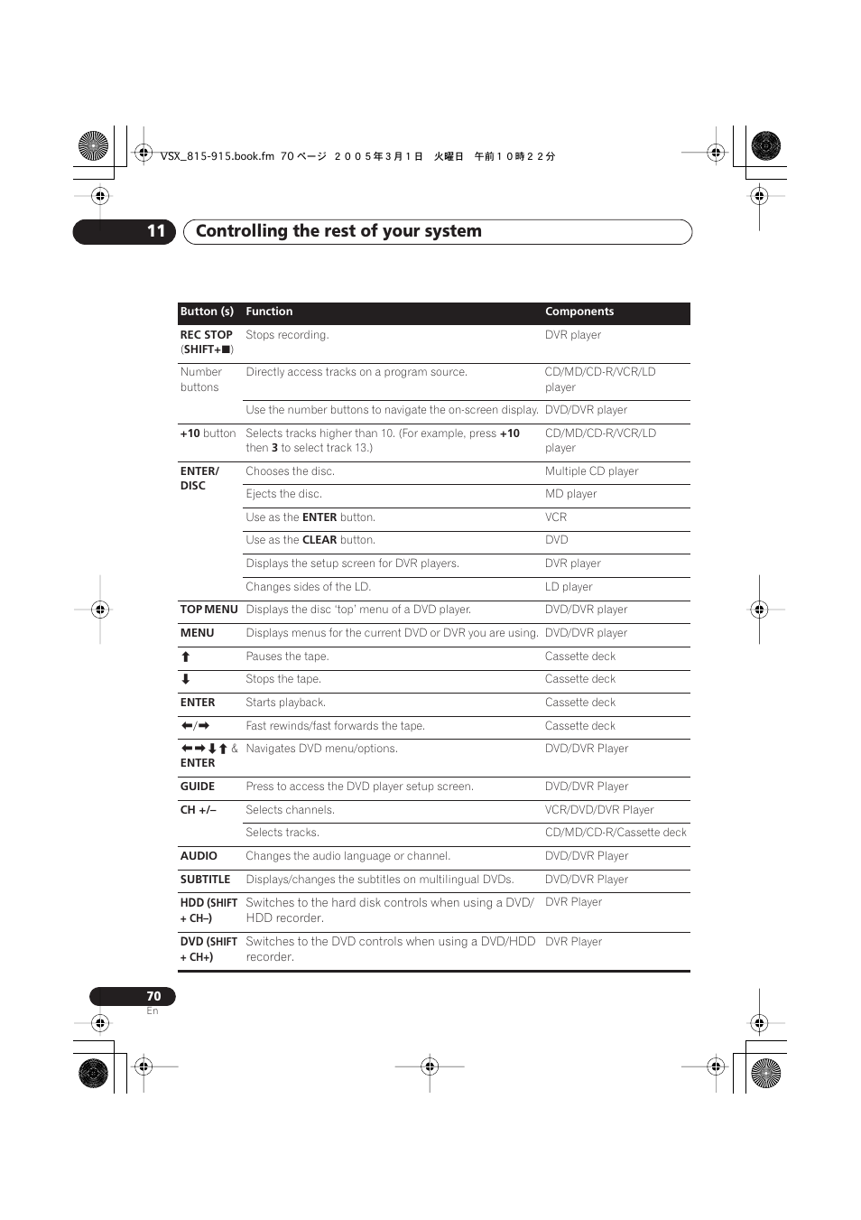 Controlling the rest of your system 11 | Pioneer VSX-515-S/-K User Manual | Page 70 / 84