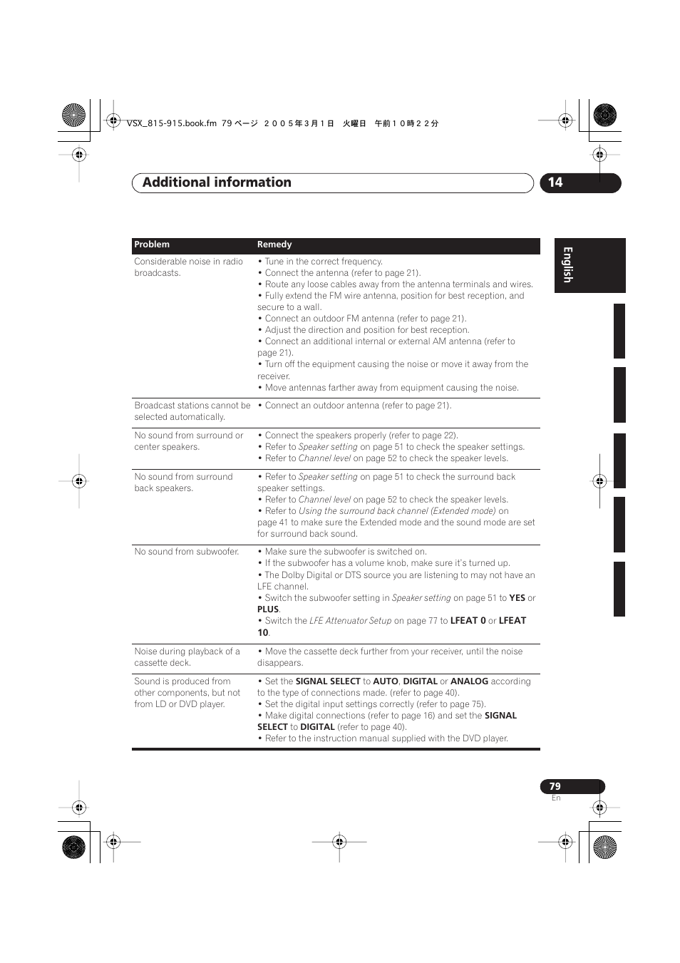 Additional information 14 | Pioneer VSX-515-S/-K User Manual | Page 79 / 84