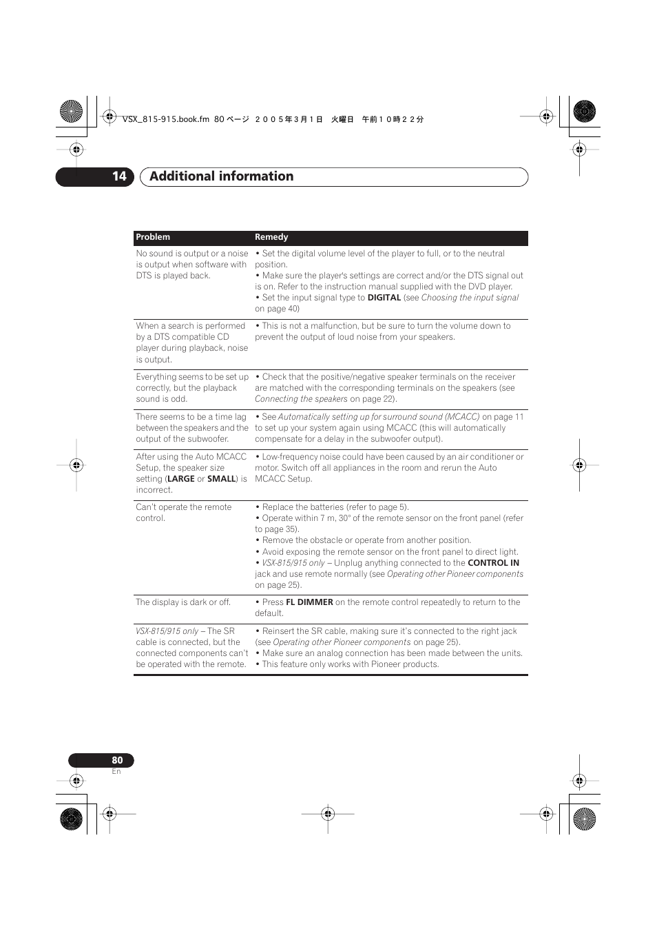 Additional information 14 | Pioneer VSX-515-S/-K User Manual | Page 80 / 84