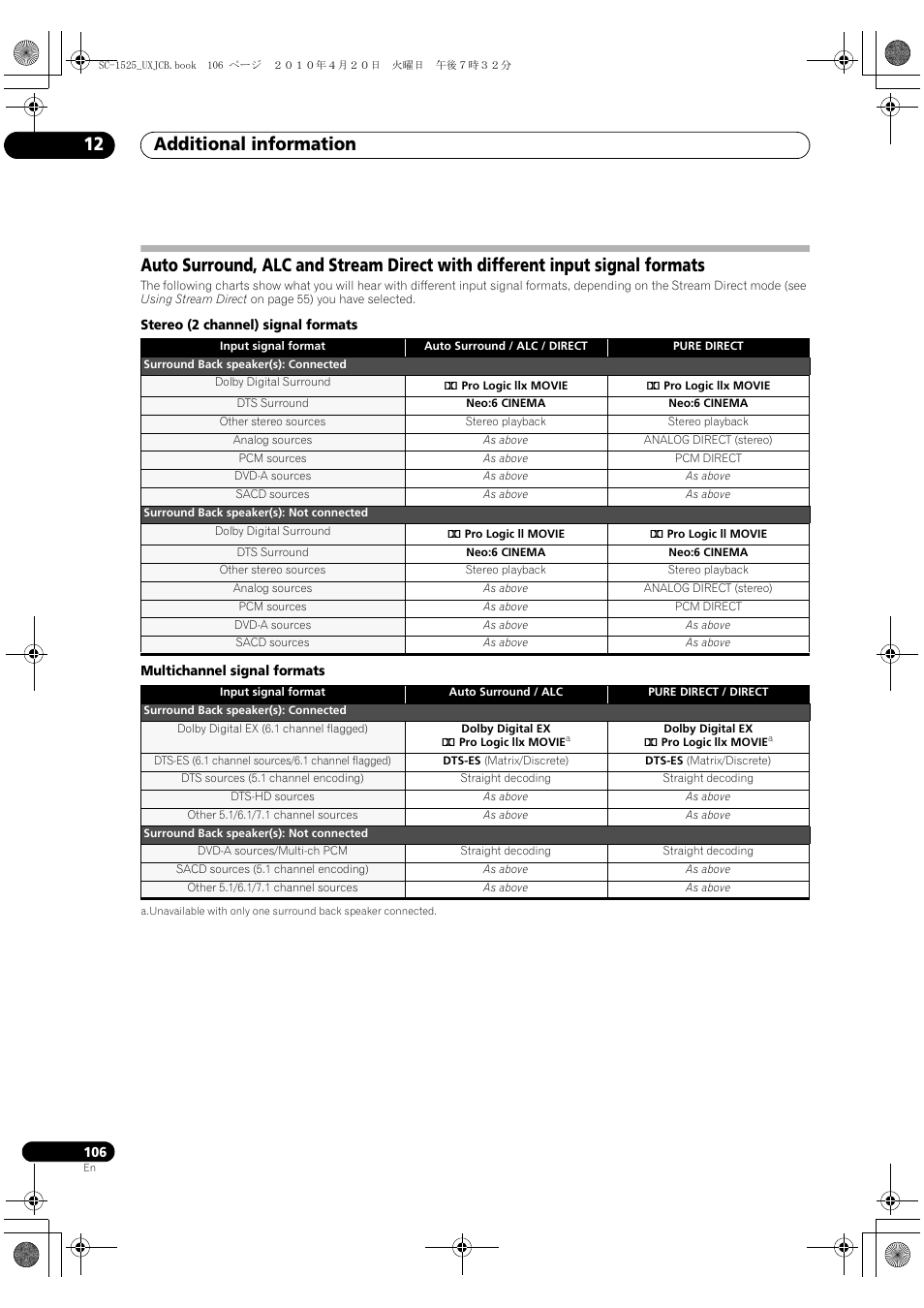 Additional information 12 | Pioneer SC-1525-K User Manual | Page 106 / 116