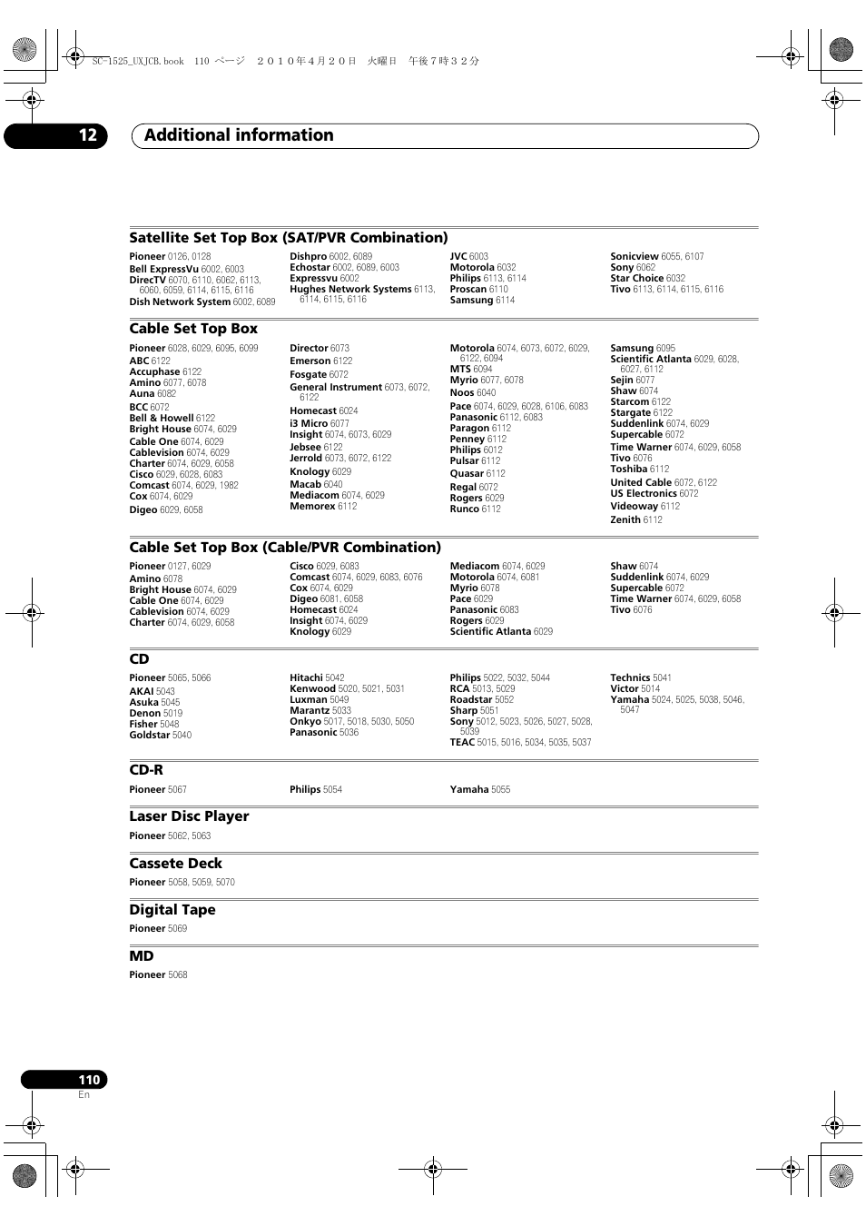 Satellite set top box (sat/pvr combination), Cable set top box, Cable set top box (cable/pvr combination) | Cd-r, Laser disc player, Cassete deck, Digital tape, Additional information 12 | Pioneer SC-1525-K User Manual | Page 110 / 116