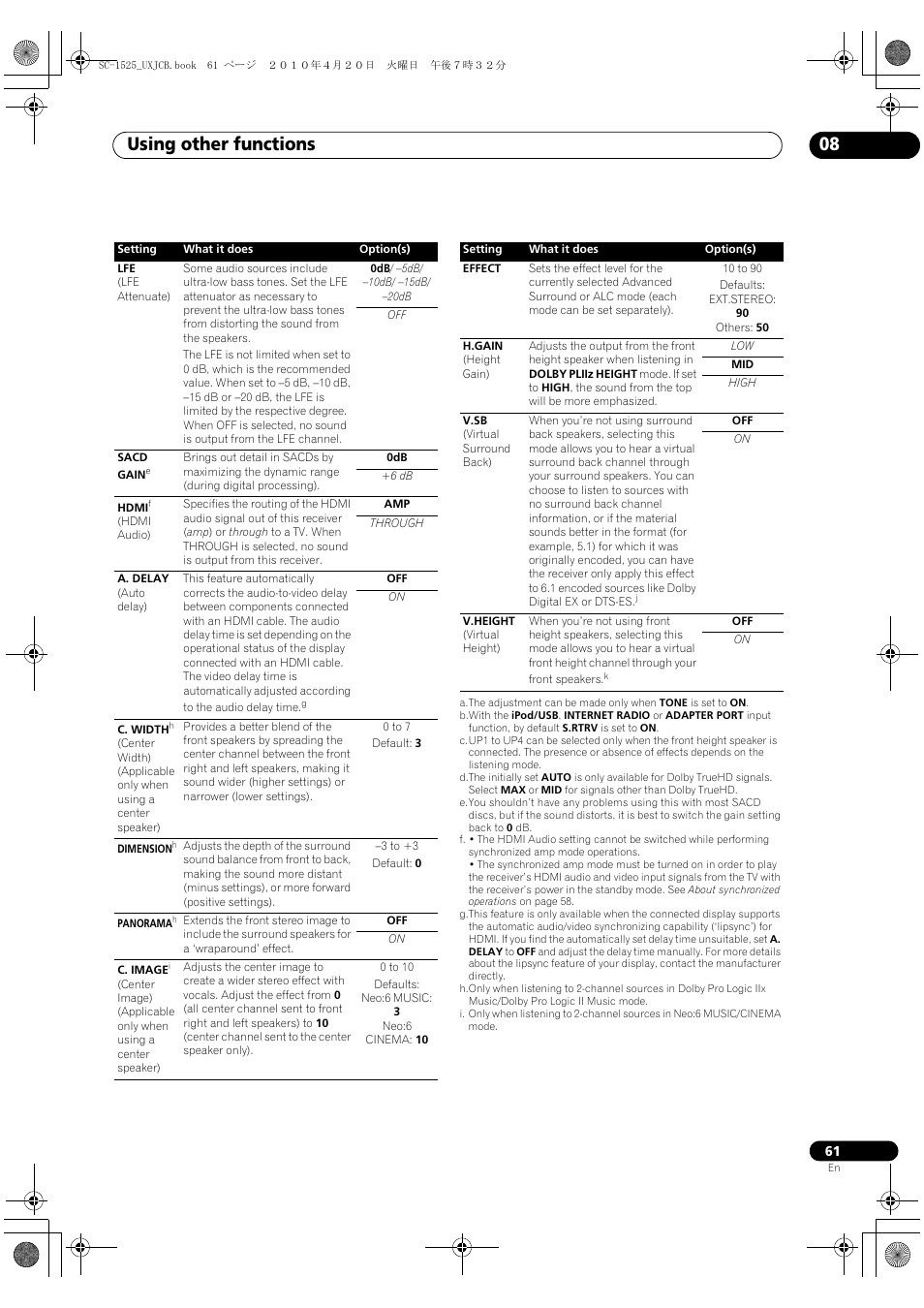 Using other functions 08 | Pioneer SC-1525-K User Manual | Page 61 / 116