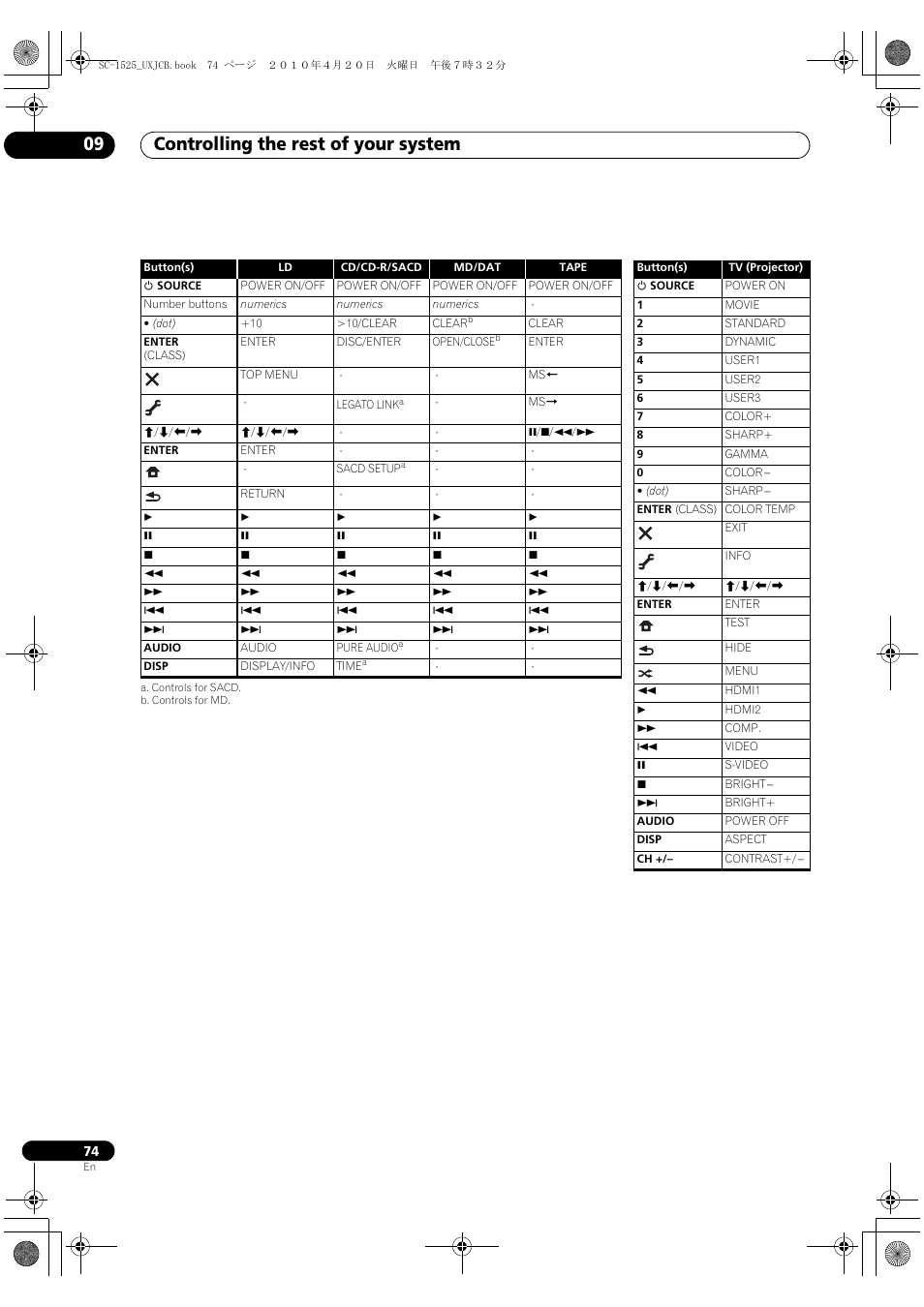 Controlling the rest of your system 09 | Pioneer SC-1525-K User Manual | Page 74 / 116