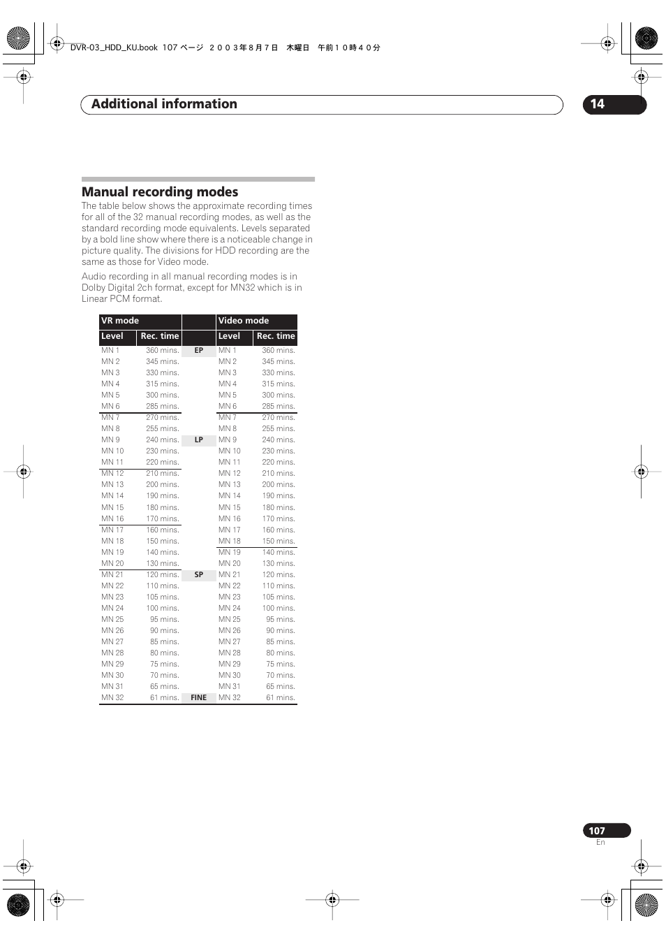 Manual recording modes, Additional information 14 | Pioneer DVR-510H User Manual | Page 107 / 116