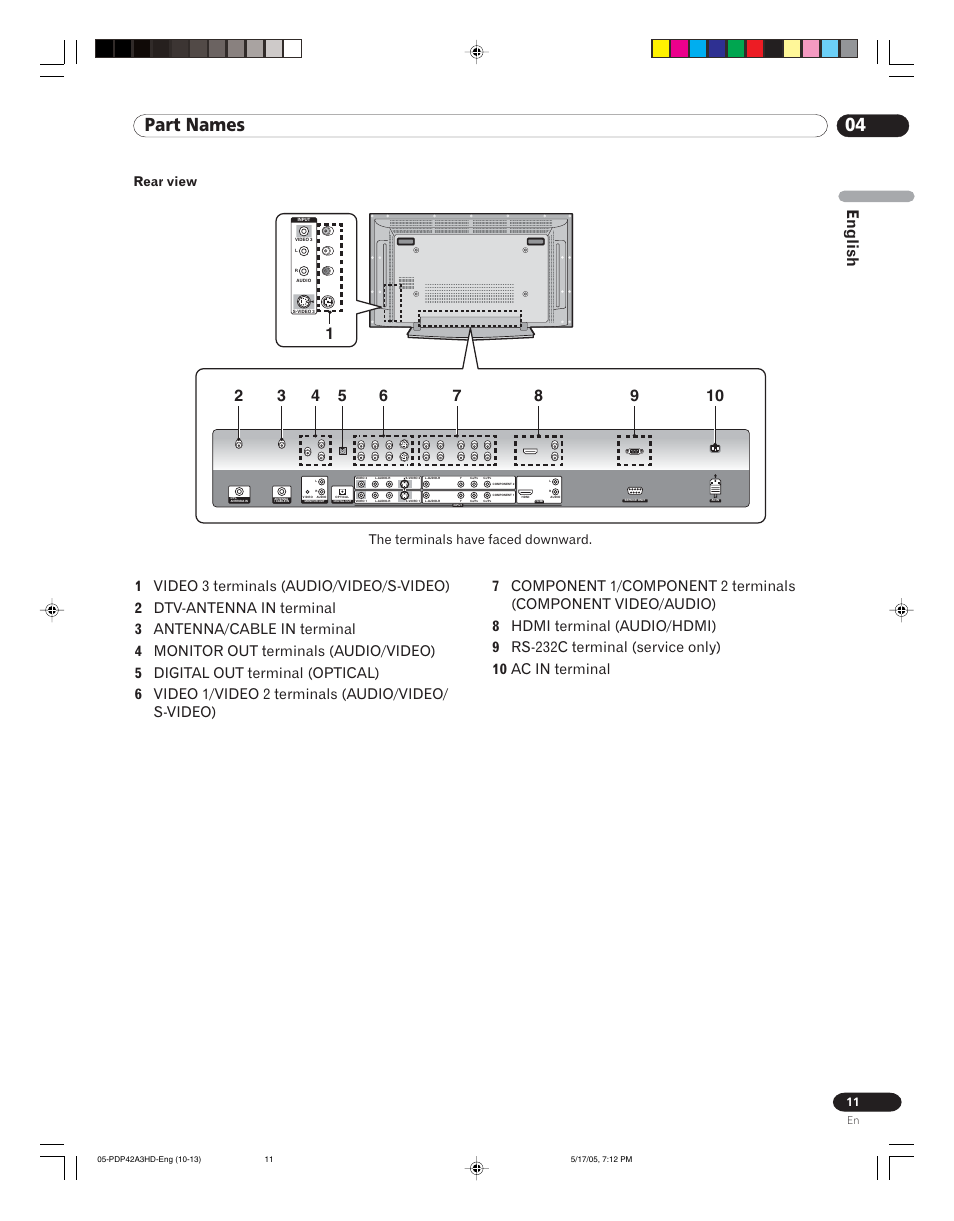 04 part names, English, Rear view | The terminals have faced downward | Pioneer PureVision PDP 42A3HD User Manual | Page 11 / 134