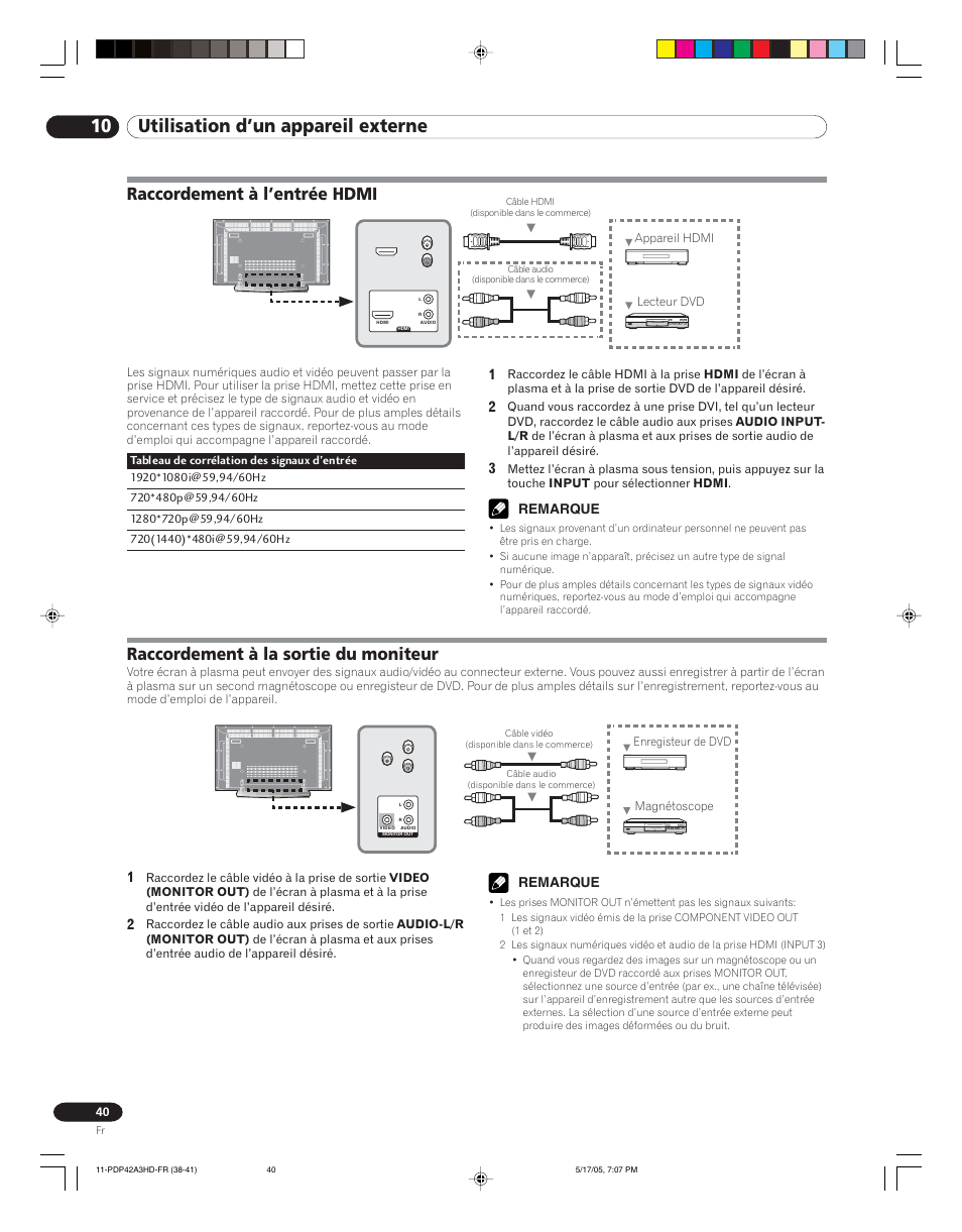 10 utilisation d’un appareil externe, Raccordement à l’entrée hdmi, Raccordement à la sortie du moniteur | Pioneer PureVision PDP 42A3HD User Manual | Page 84 / 134