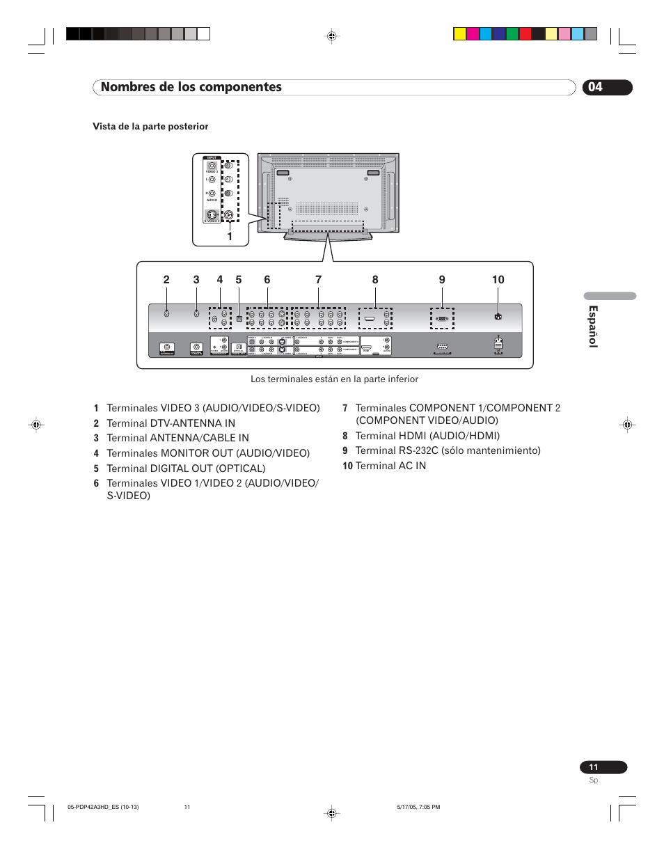 04 nombres de los componentes, Español, Vista de la parte posterior | Los terminales están en la parte inferior | Pioneer PureVision PDP 42A3HD User Manual | Page 99 / 134