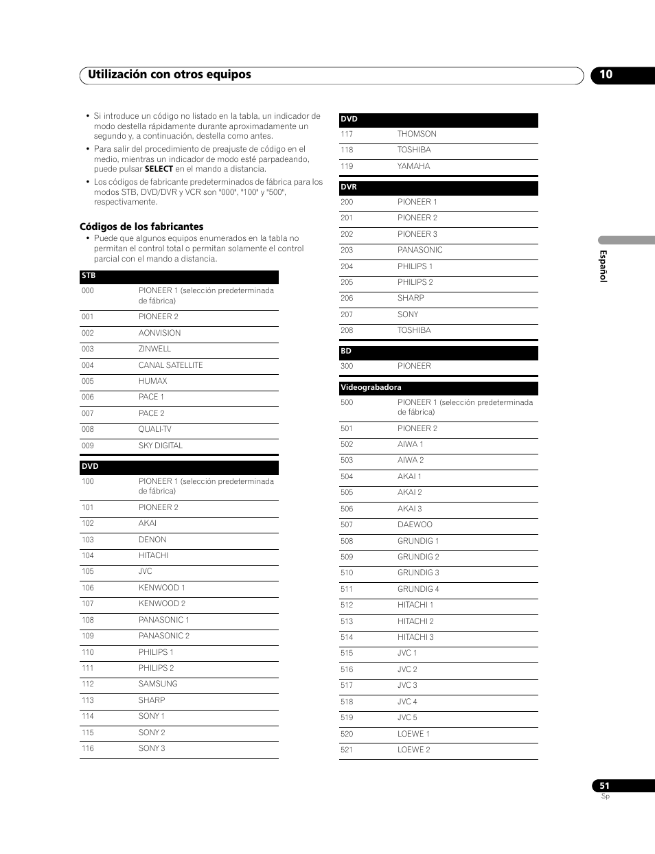 Utilización con otros equipos 10 | Pioneer PDP-428XG User Manual | Page 117 / 266
