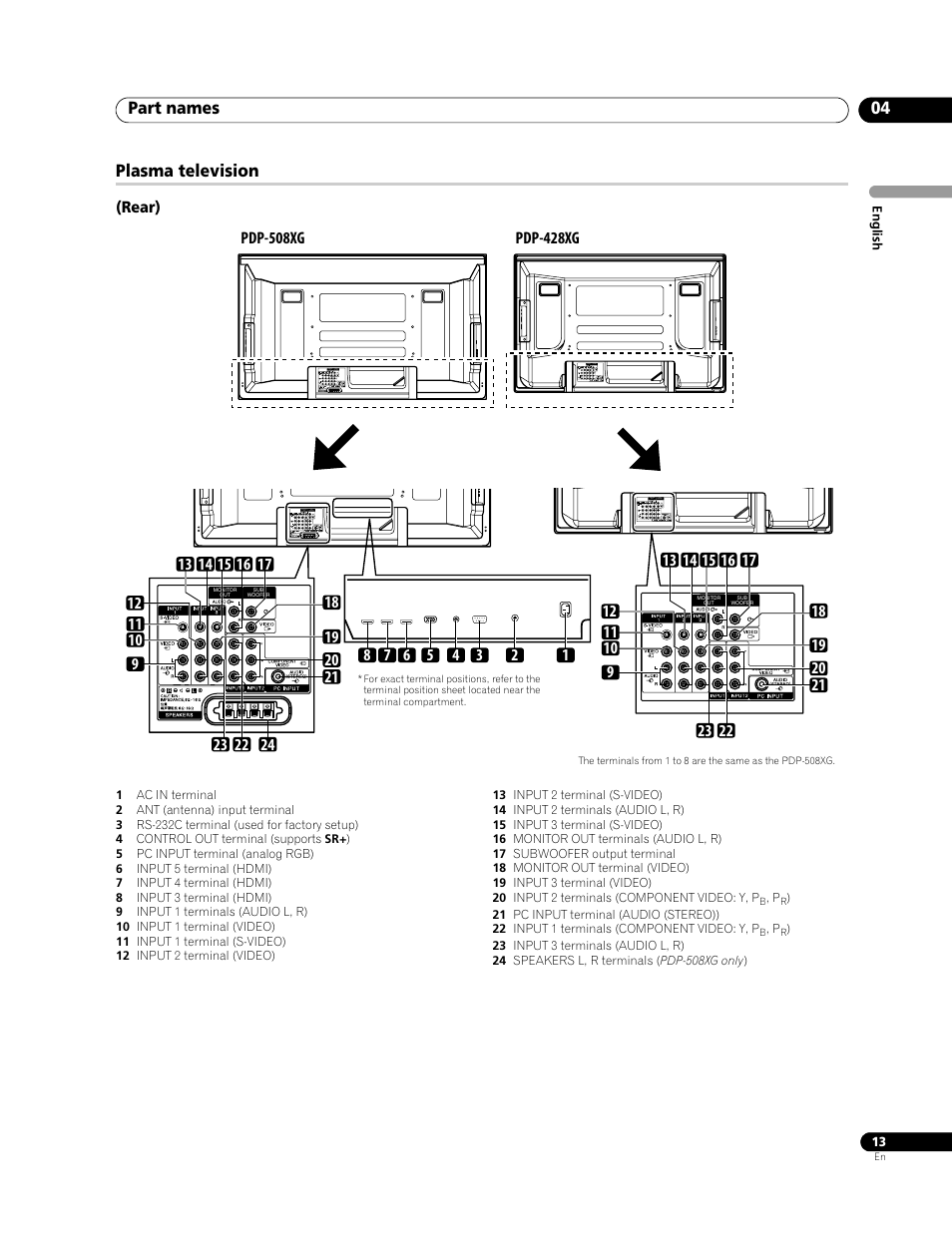 Part names 04, Plasma television | Pioneer PDP-428XG User Manual | Page 13 / 266