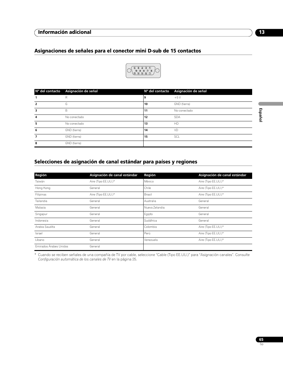 Información adicional 13 | Pioneer PDP-428XG User Manual | Page 131 / 266
