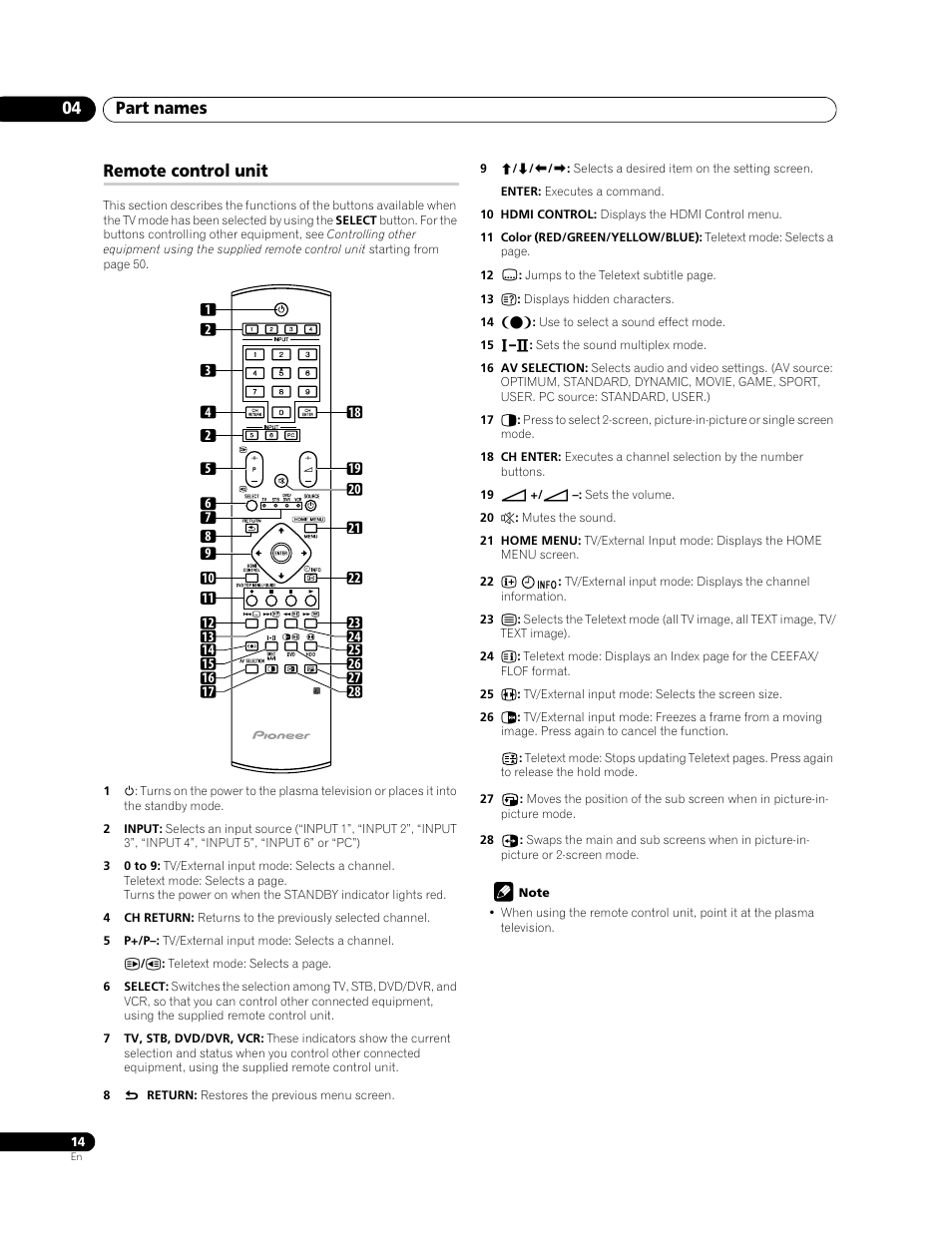 Remote control unit, Part names 04 | Pioneer PDP-428XG User Manual | Page 14 / 266