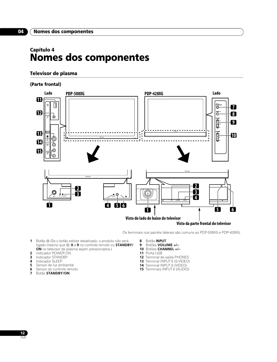 04 nomes dos componentes, Televisor de plasma, Nomes dos componentes | Pioneer PDP-428XG User Manual | Page 144 / 266