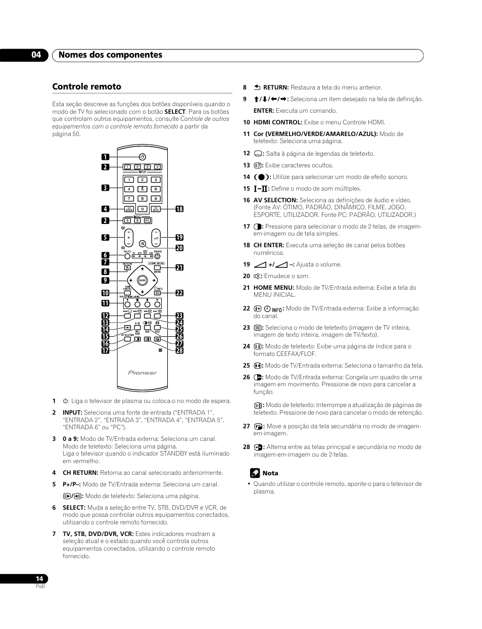 Controle remoto, Nomes dos componentes 04 | Pioneer PDP-428XG User Manual | Page 146 / 266