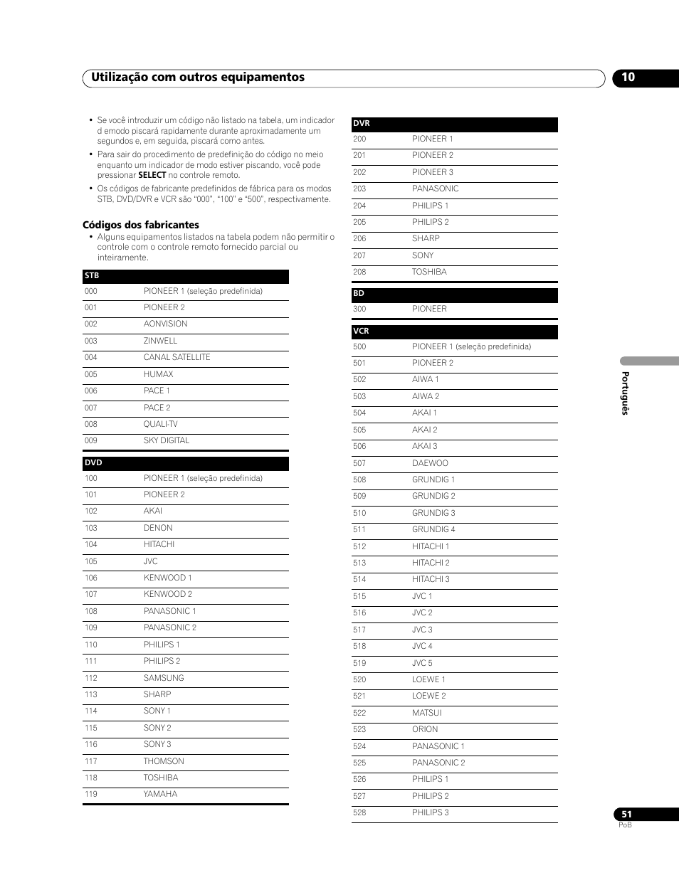 Utilização com outros equipamentos 10 | Pioneer PDP-428XG User Manual | Page 183 / 266