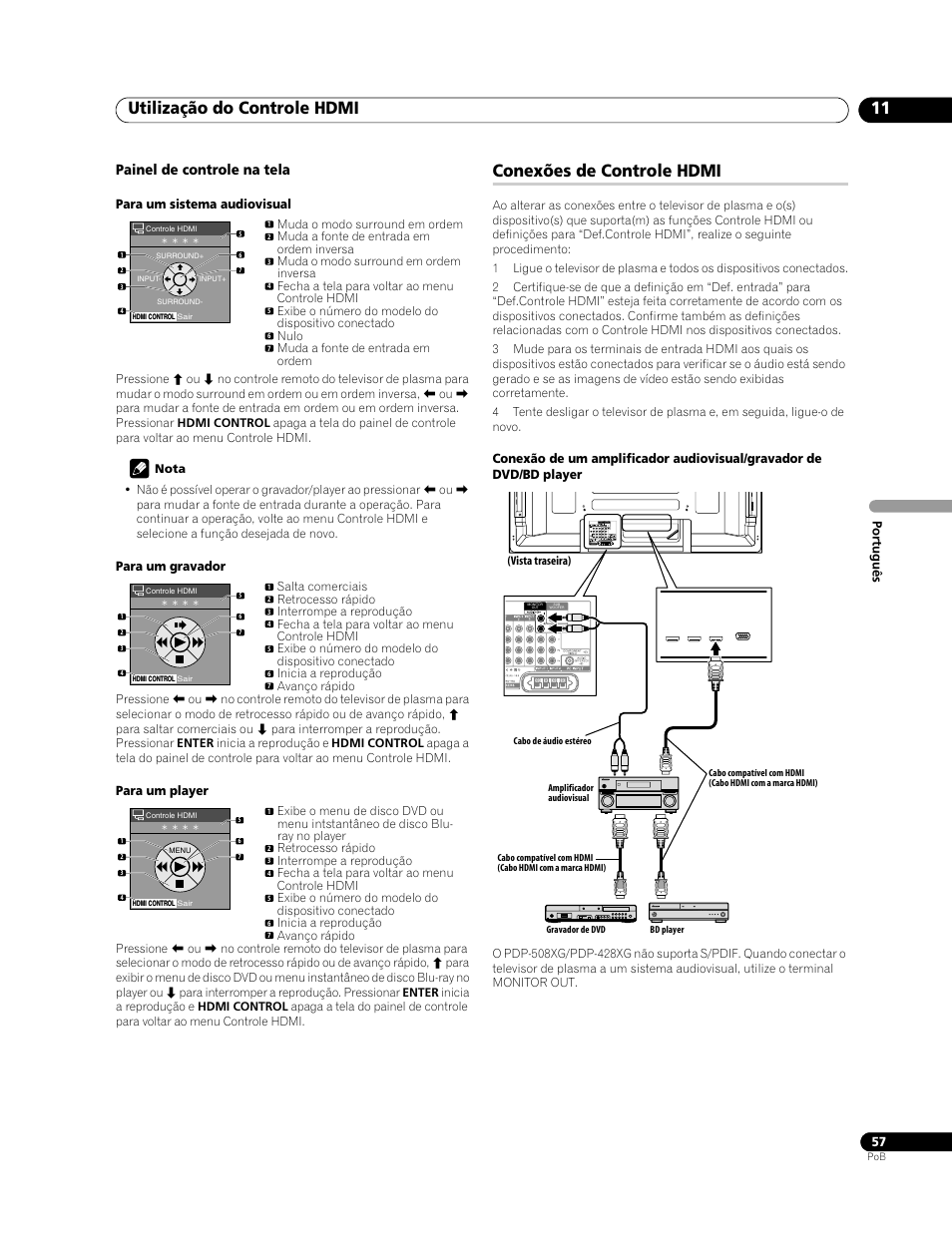 Conexões de controle hdmi, Utilização do controle hdmi 11, Painel de controle na tela | Monitor out sub woofer | Pioneer PDP-428XG User Manual | Page 189 / 266