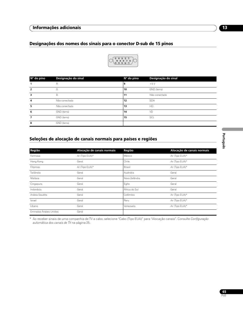 Informações adicionais 13 | Pioneer PDP-428XG User Manual | Page 197 / 266