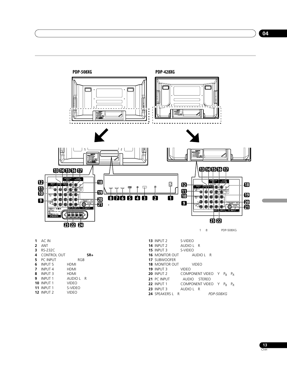 Pioneer PDP-428XG User Manual | Page 211 / 266