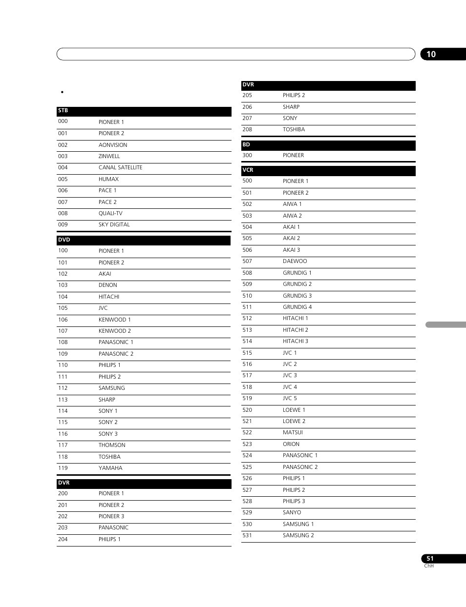 Pioneer PDP-428XG User Manual | Page 249 / 266