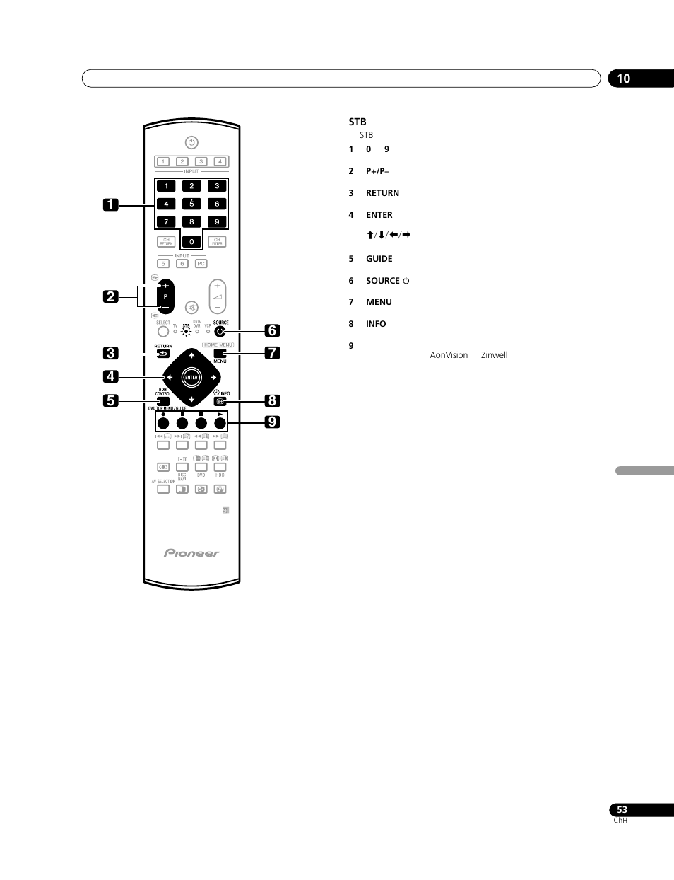 Pioneer PDP-428XG User Manual | Page 251 / 266