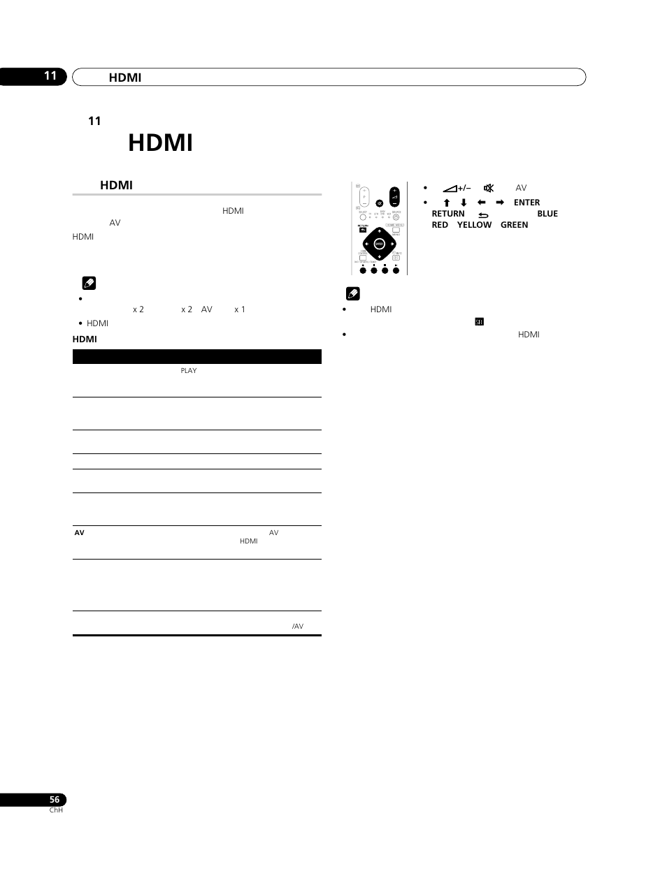 Hdmi, Hdmi 11 | Pioneer PDP-428XG User Manual | Page 254 / 266