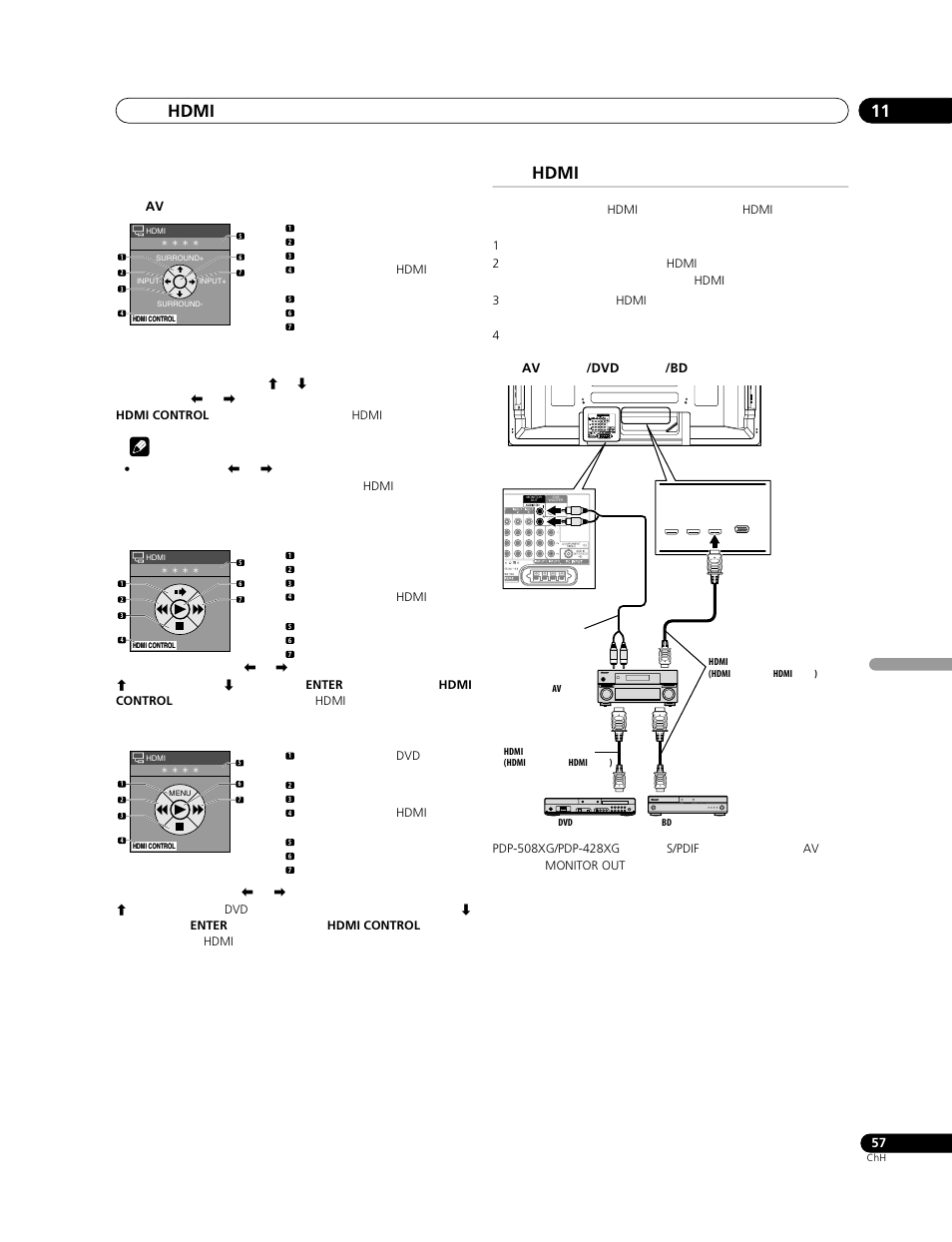 Hdmi, Hdmi 11 | Pioneer PDP-428XG User Manual | Page 255 / 266