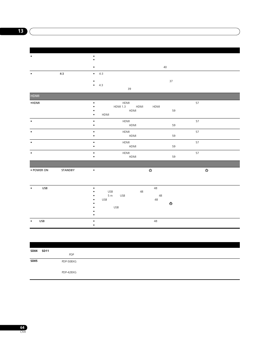 Pioneer PDP-428XG User Manual | Page 262 / 266