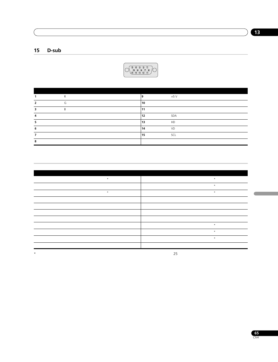 D-sub, 15 d-sub | Pioneer PDP-428XG User Manual | Page 263 / 266