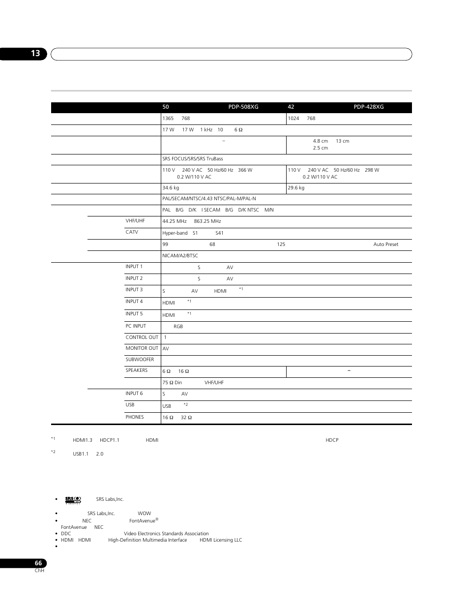 Pioneer PDP-428XG User Manual | Page 264 / 266