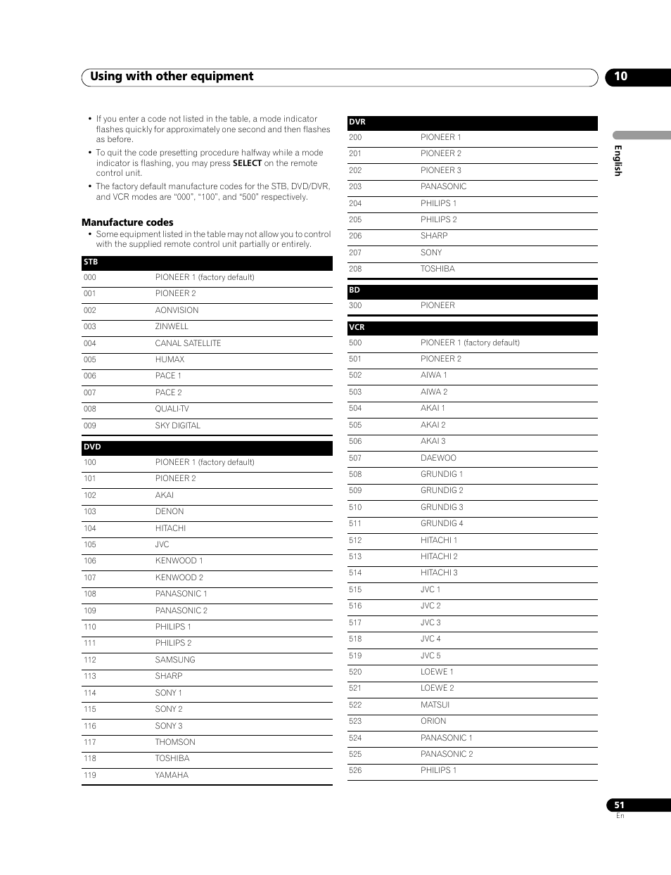 Using with other equipment 10 | Pioneer PDP-428XG User Manual | Page 51 / 266