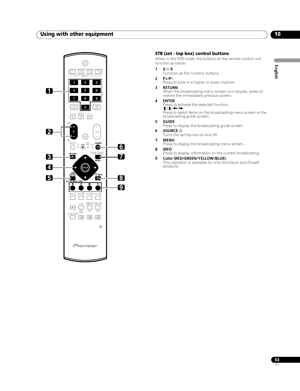 Pioneer PDP-428XG User Manual | Page 53 / 266