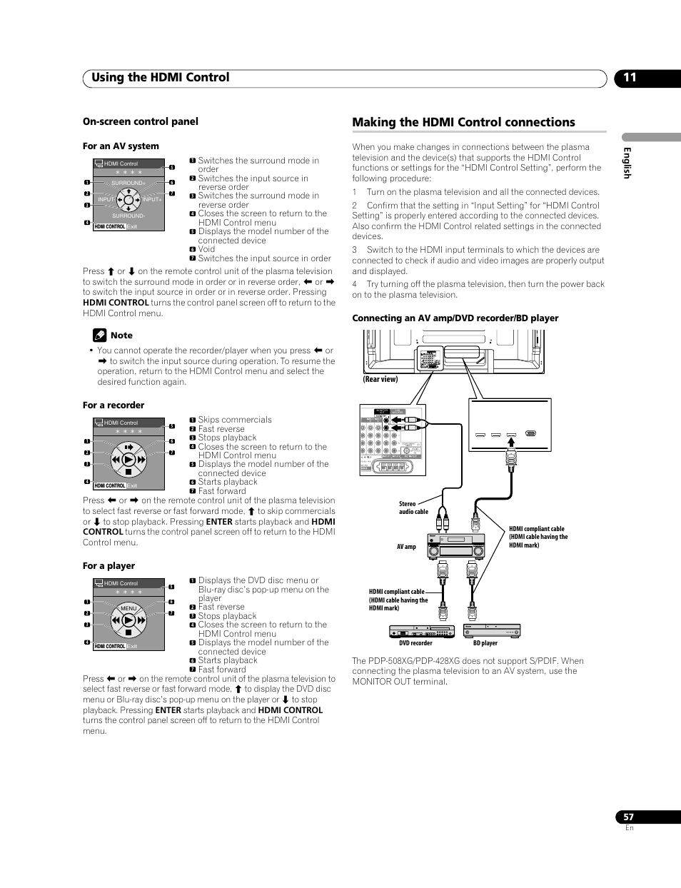 Making the hdmi control connections, Using the hdmi control 11, On-screen control panel | Monitor out sub woofer | Pioneer PDP-428XG User Manual | Page 57 / 266