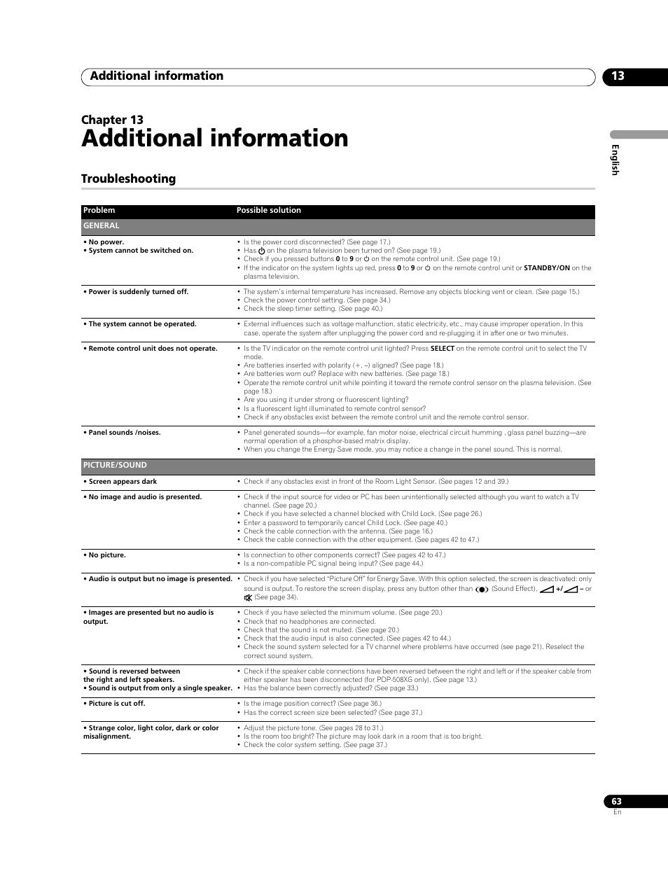 13 additional information, Troubleshooting, Additional information | Additional information 13, Chapter 13 | Pioneer PDP-428XG User Manual | Page 63 / 266