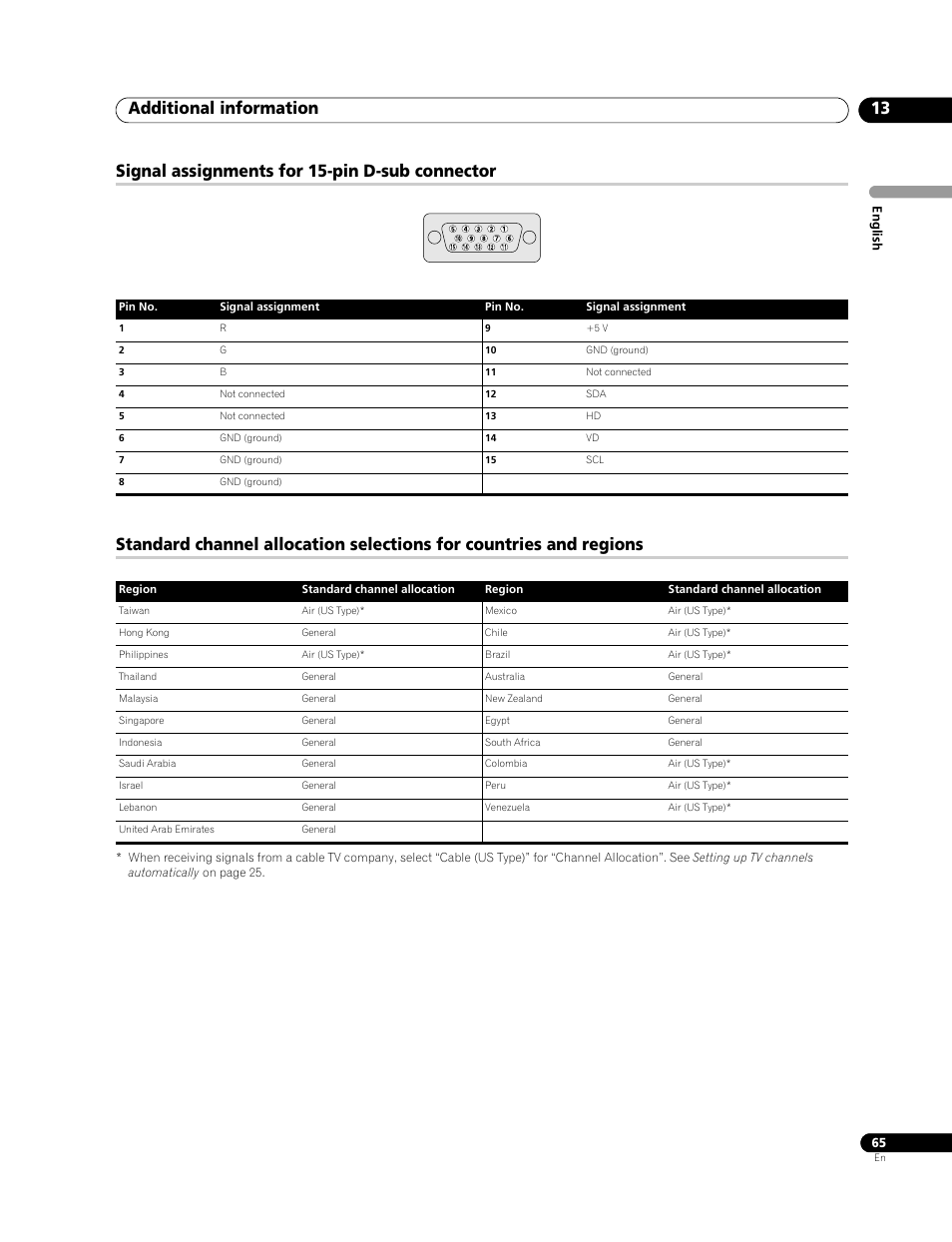 Additional information 13 | Pioneer PDP-428XG User Manual | Page 65 / 266