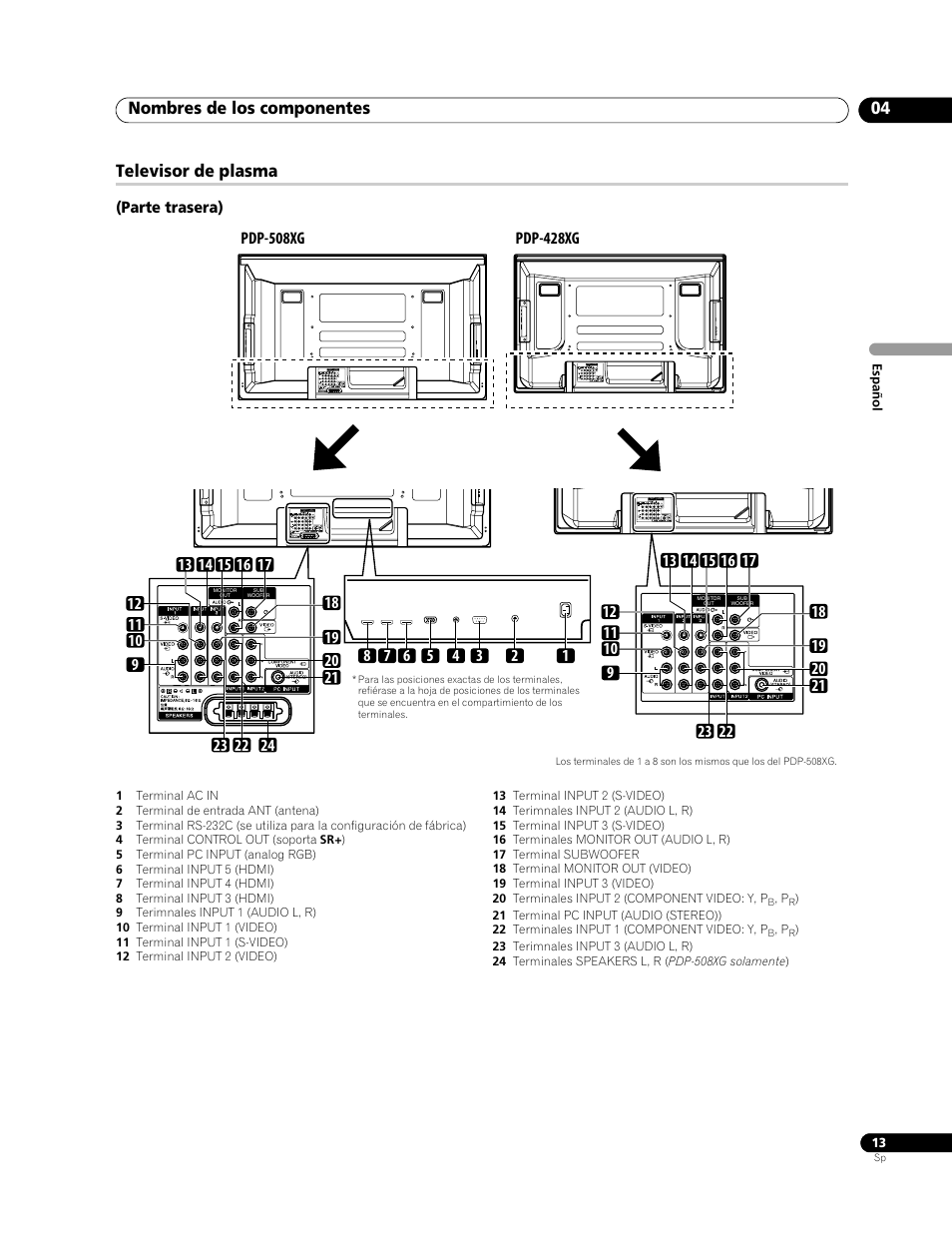 Nombres de los componentes 04, Televisor de plasma | Pioneer PDP-428XG User Manual | Page 79 / 266
