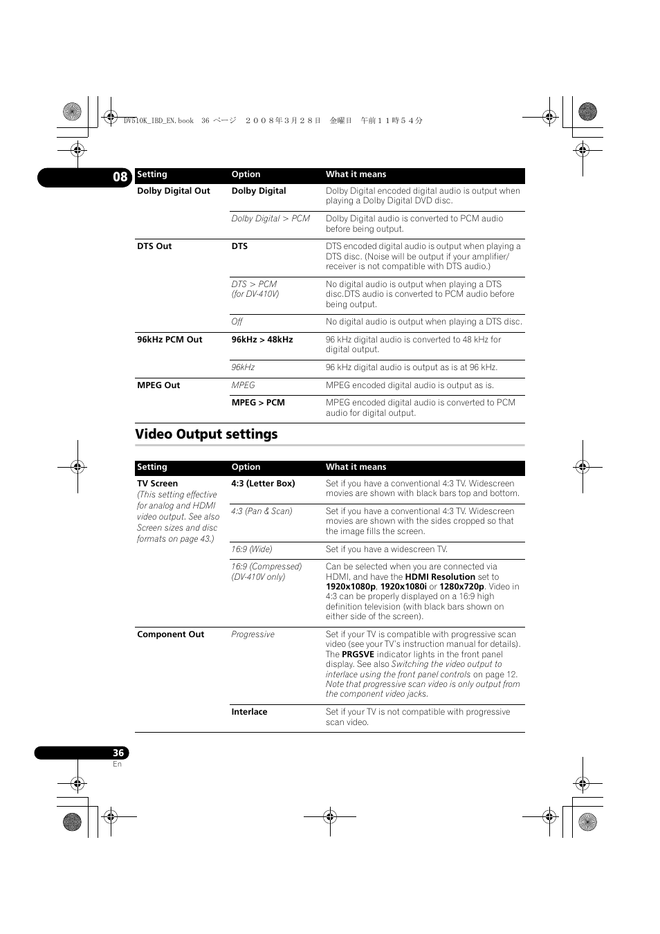Video output settings | Pioneer DV-410V-S  EN User Manual | Page 36 / 52
