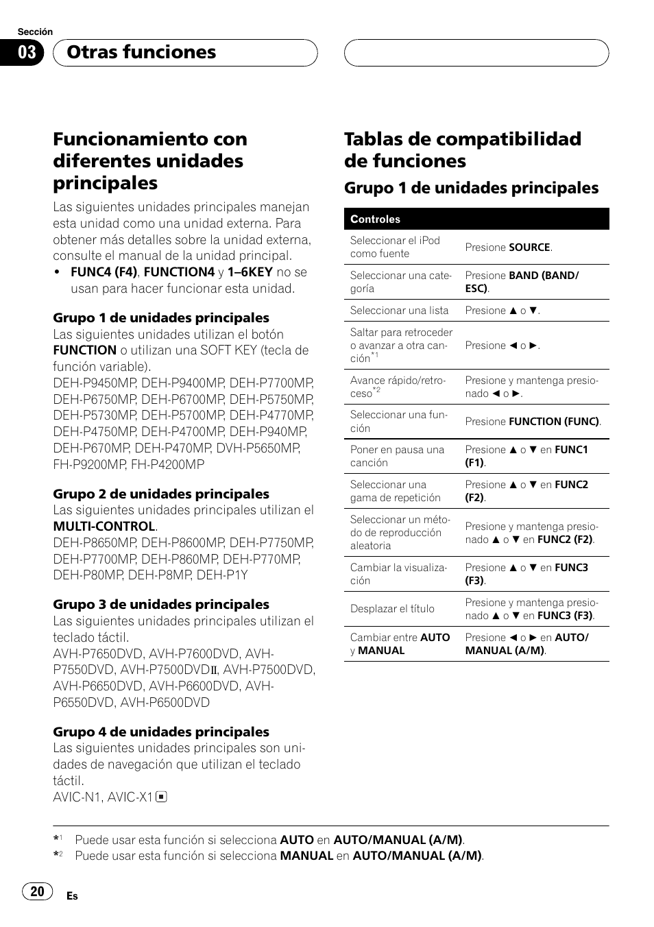 Principales 20, Tablas de compatibilidad de funciones 20, Grupo 1 de unidades principales 20 | Funcionamiento con diferentes unidades principales, Tablas de compatibilidad de funciones, Otras funciones, Grupo 1 de unidades principales | Pioneer CD-IB100 User Manual | Page 20 / 69