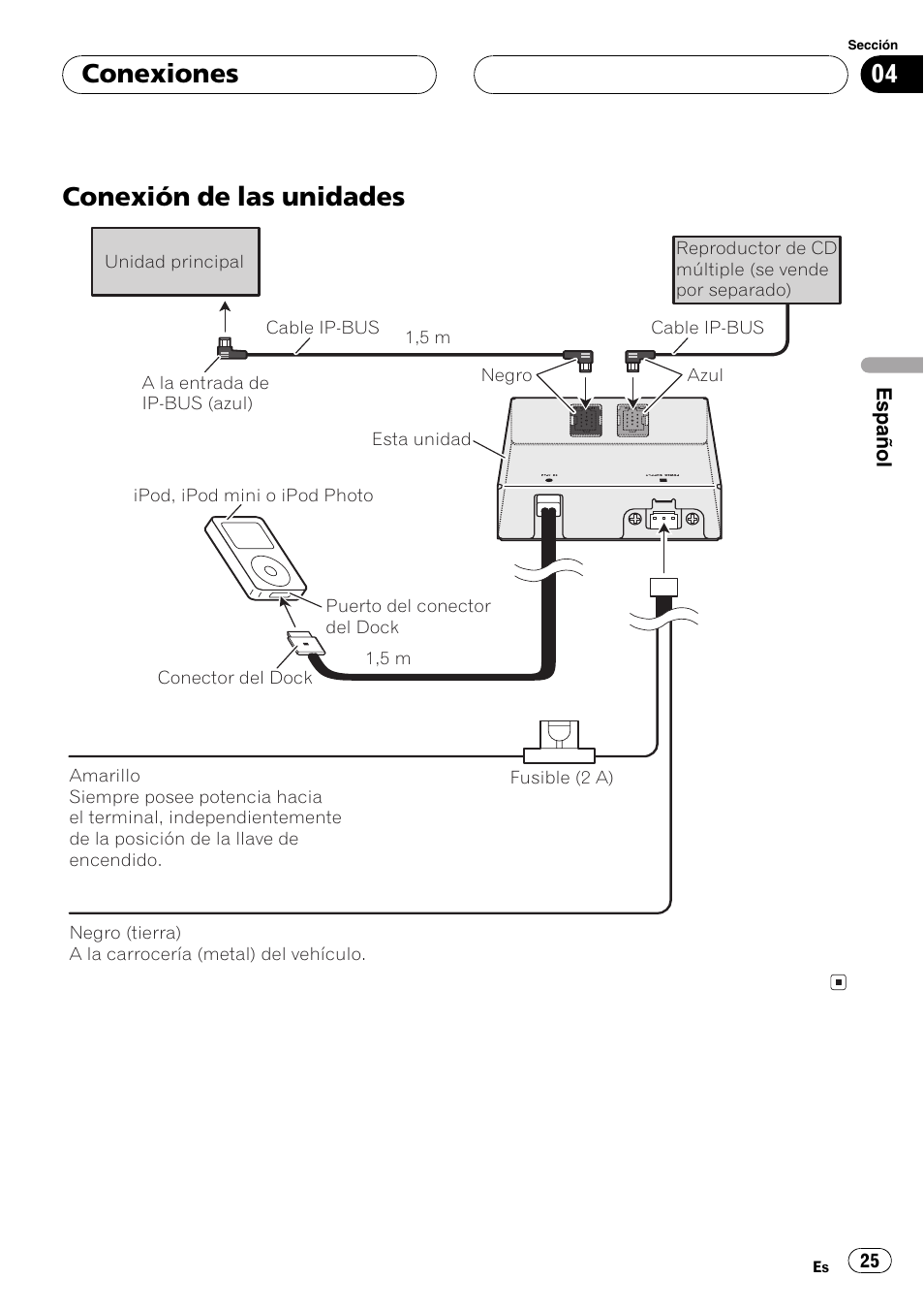 Conexión de las unidades 25, Conexión de las unidades, Conexiones | Pioneer CD-IB100 User Manual | Page 25 / 69
