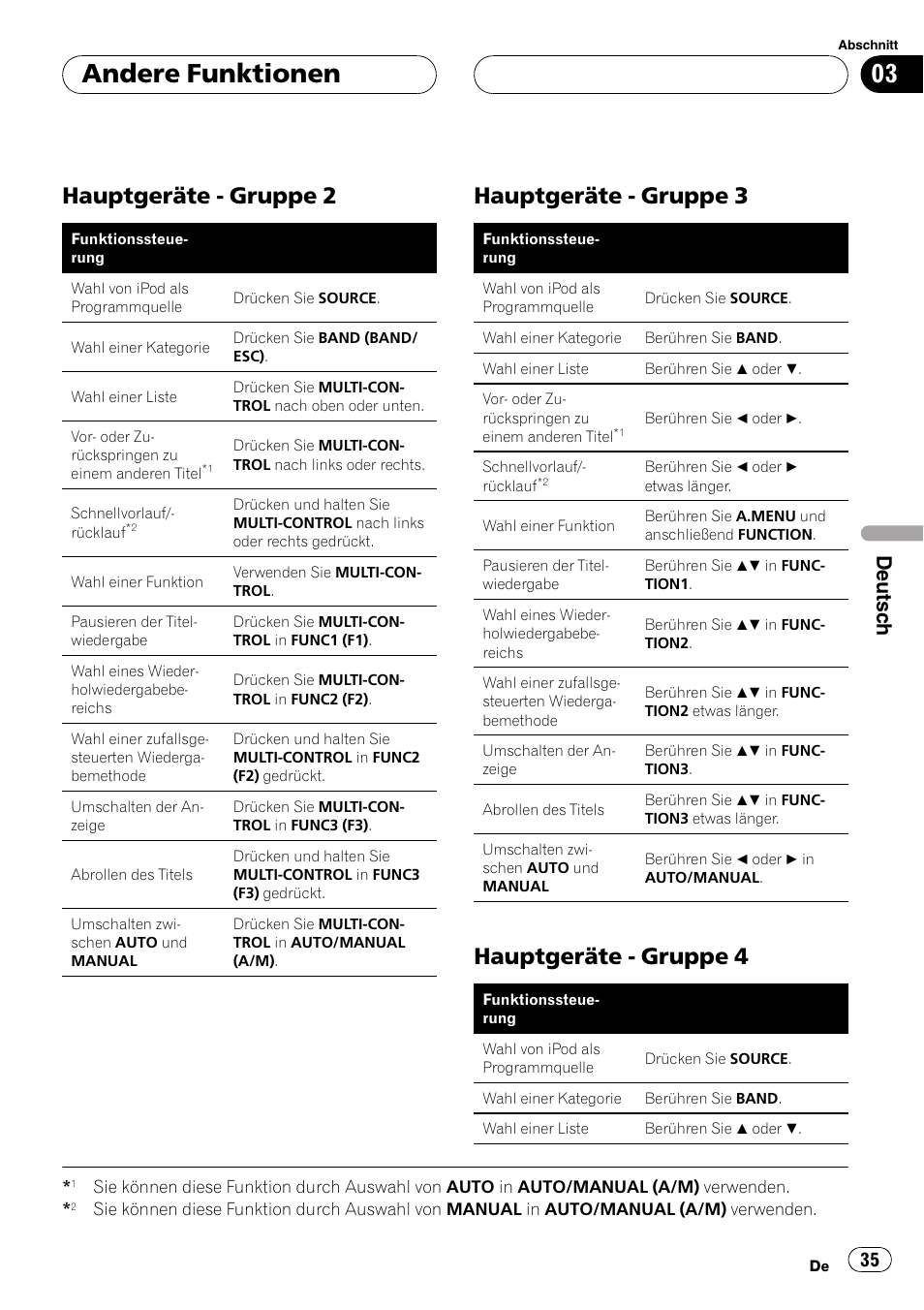 Hauptgeräte - gruppe 2 35, Hauptgeräte - gruppe 3 35, Hauptgeräte - gruppe 4 35 | Andere funktionen, Hauptgeräte - gruppe 2, Hauptgeräte - gruppe 3, Hauptgeräte - gruppe 4, Deutsch | Pioneer CD-IB100 User Manual | Page 35 / 69