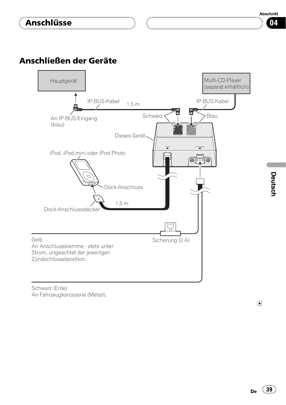Anschließen der geräte 39, Anschließen der geräte, Anschlüsse | Pioneer CD-IB100 User Manual | Page 39 / 69