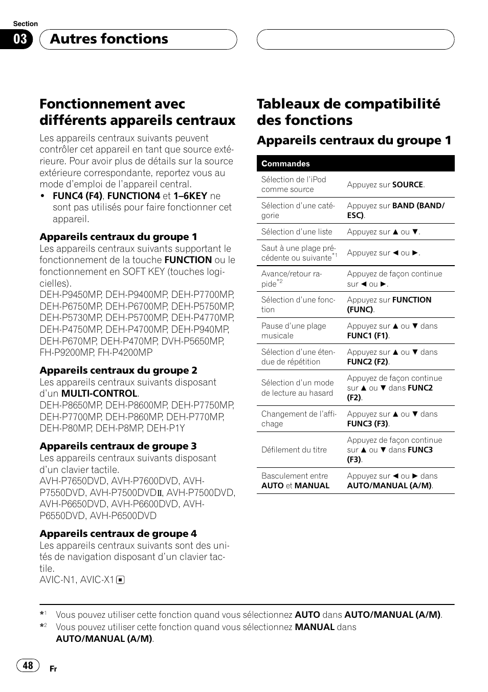 Autres fonctions, Fonctionnement avec différents appareils, Centraux 48 | Tableaux de compatibilité des fonctions 48, Appareils centraux du groupe 1 48, Fonctionnement avec différents appareils centraux, Tableaux de compatibilité des fonctions, Appareils centraux du groupe 1 | Pioneer CD-IB100 User Manual | Page 48 / 69